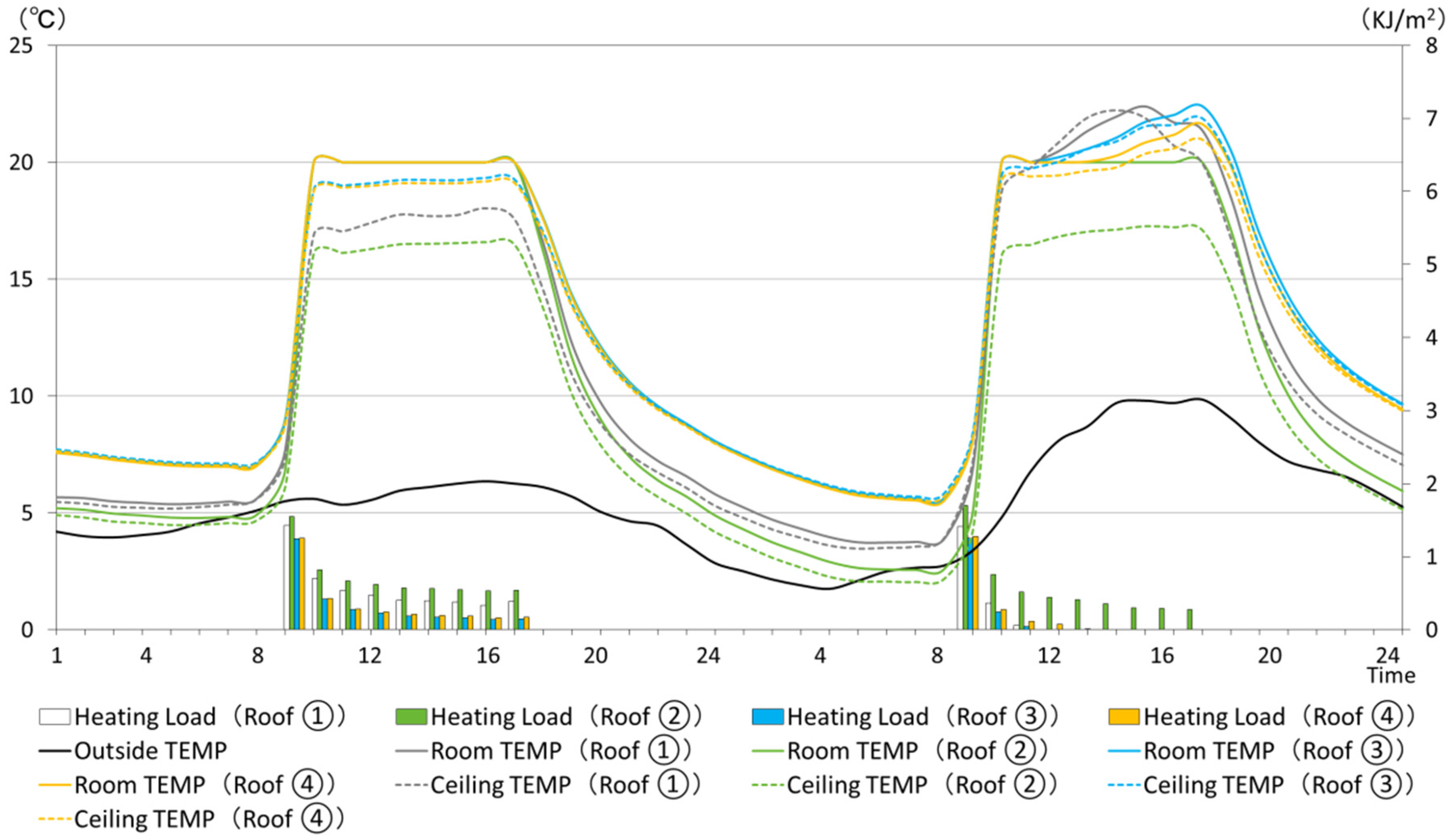 Sustainability 08 00587 g008