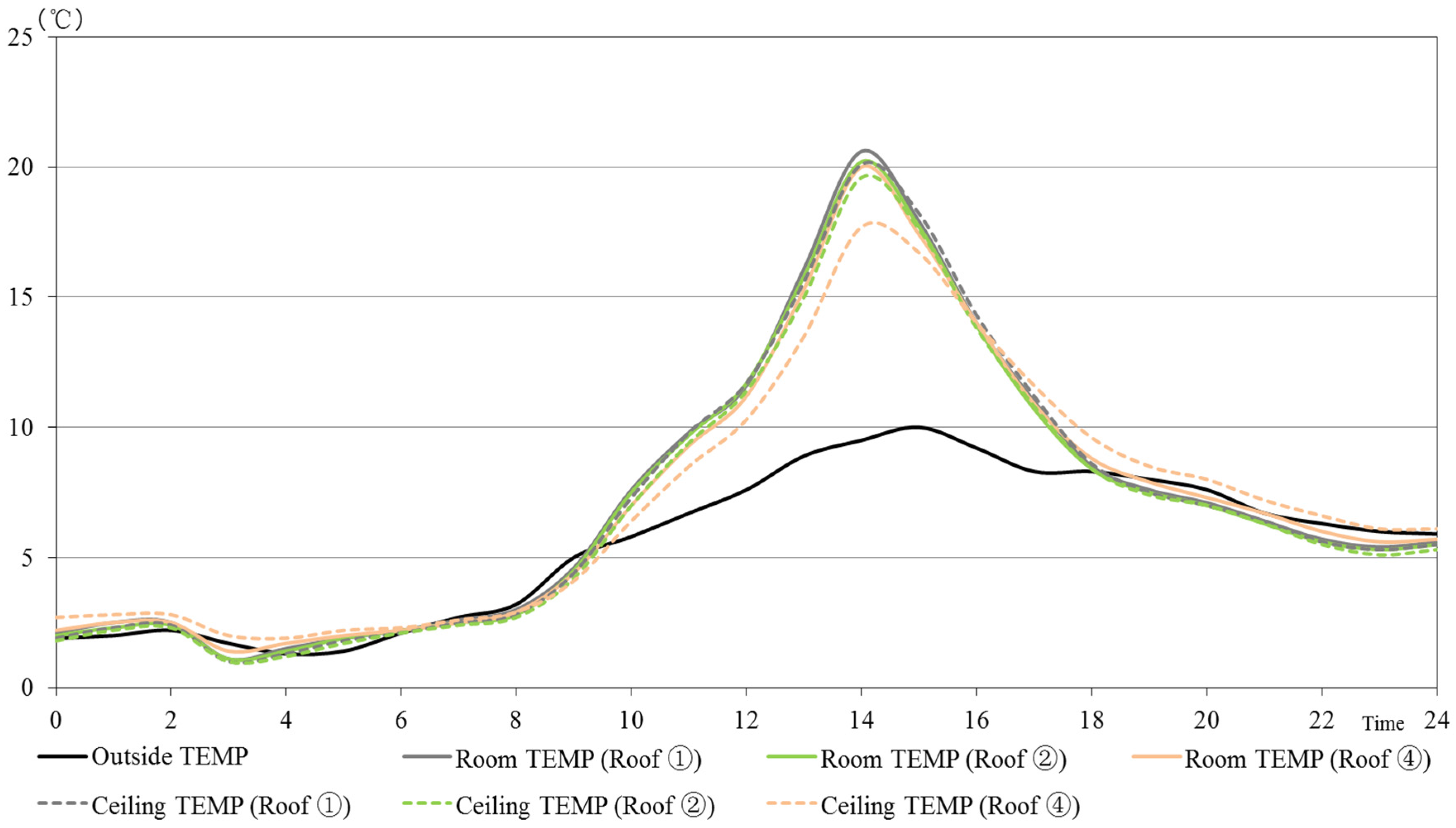 Sustainability 08 00587 g009