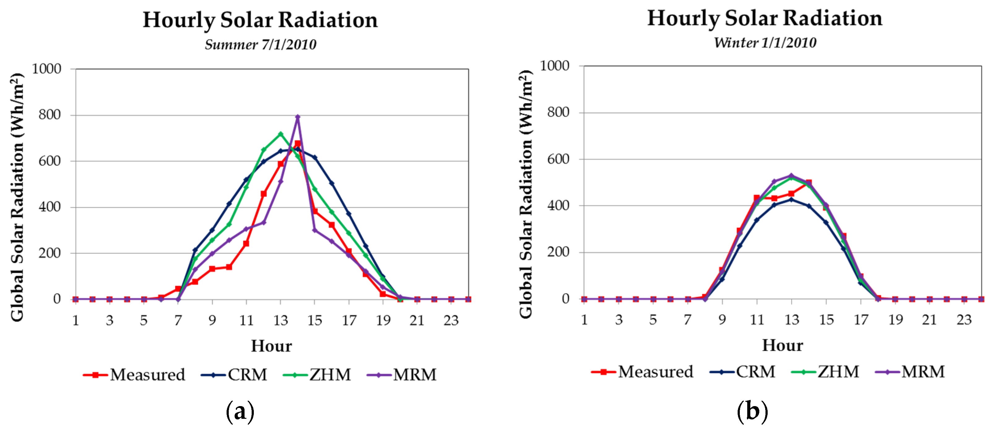 Sustainability 08 00589 g002