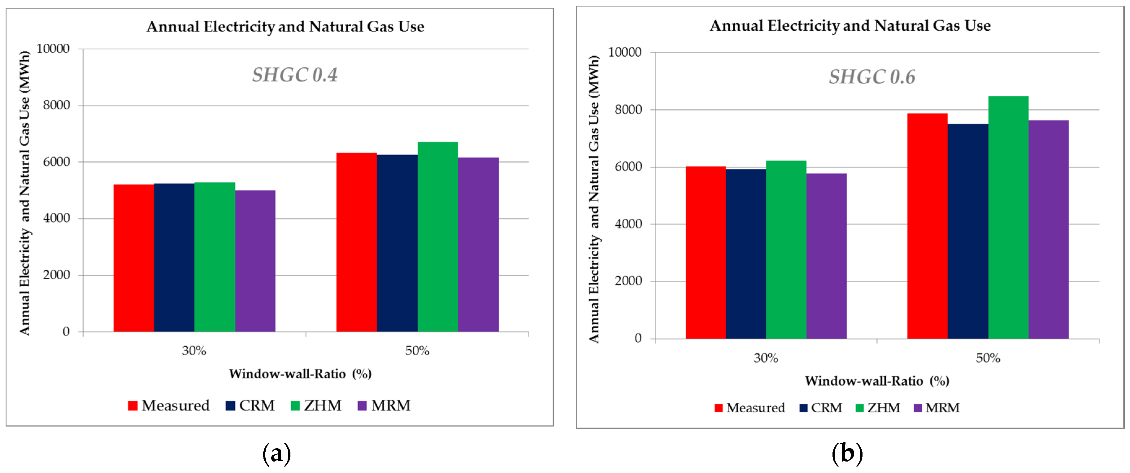 Sustainability 08 00589 g004a