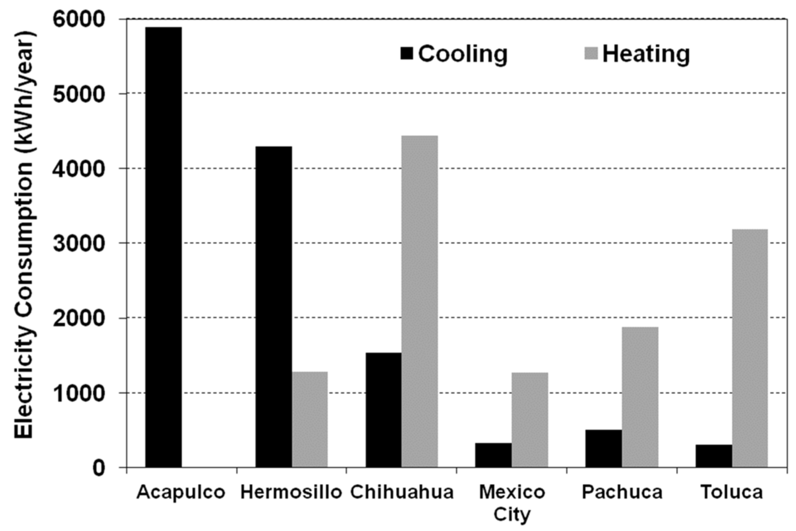 Sustainability 08 00590 g002 1024