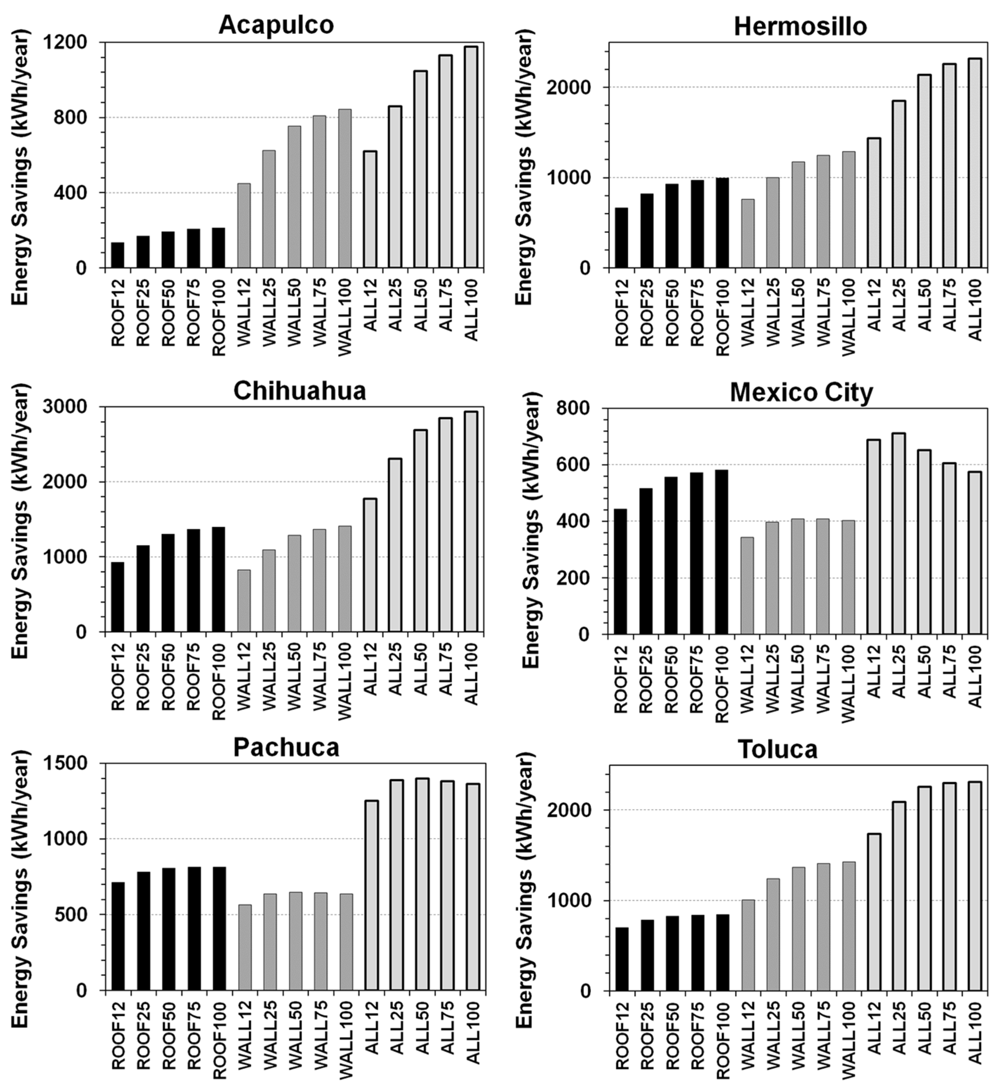 Sustainability 08 00590 g003 1024