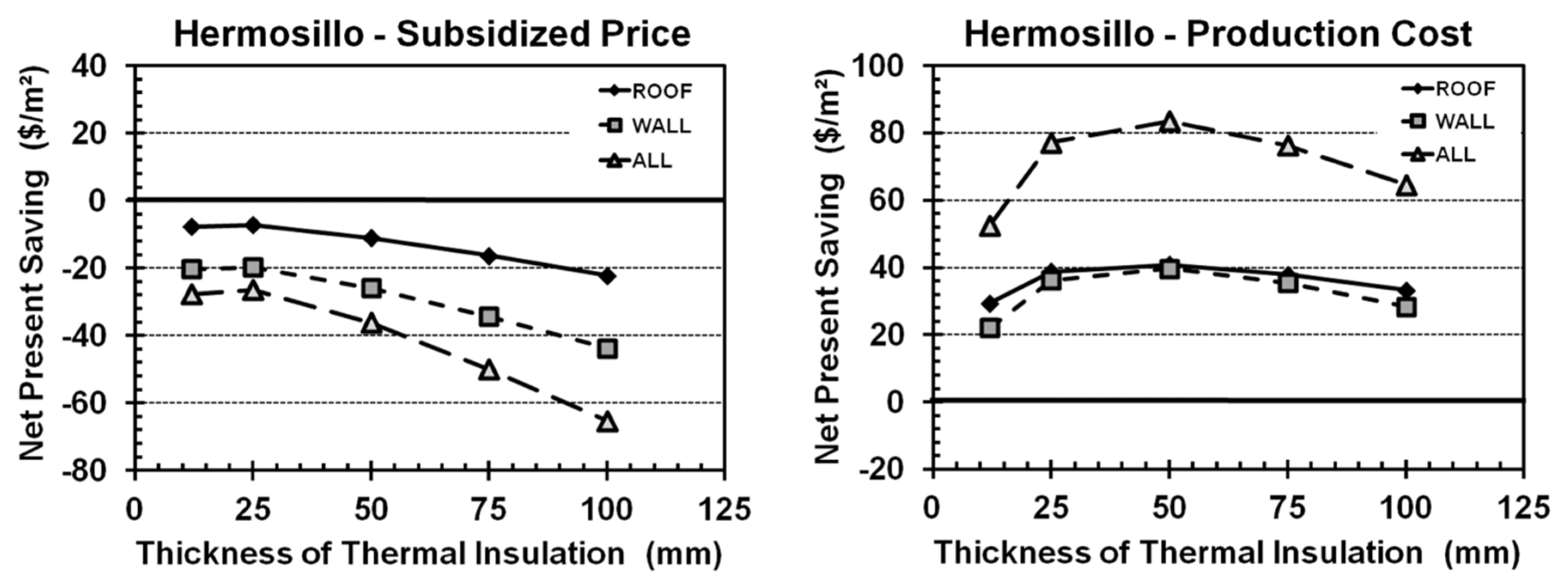 Sustainability 08 00590 g005 1024