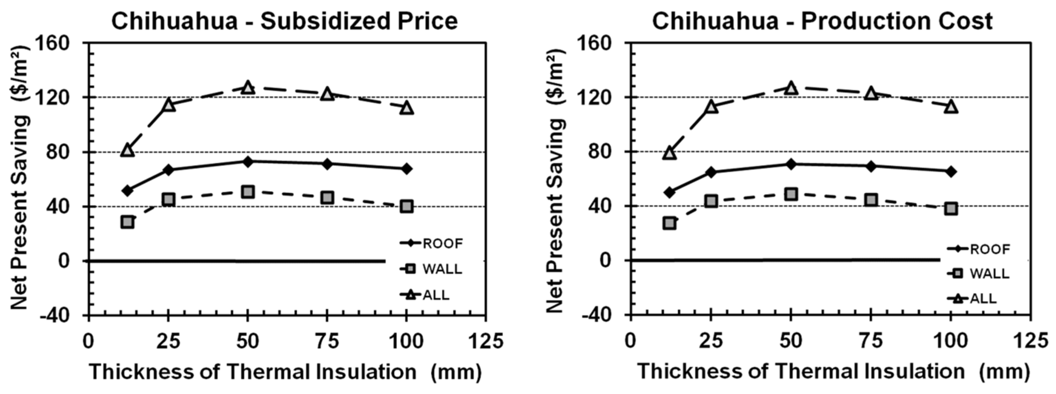Sustainability 08 00590 g006 1024