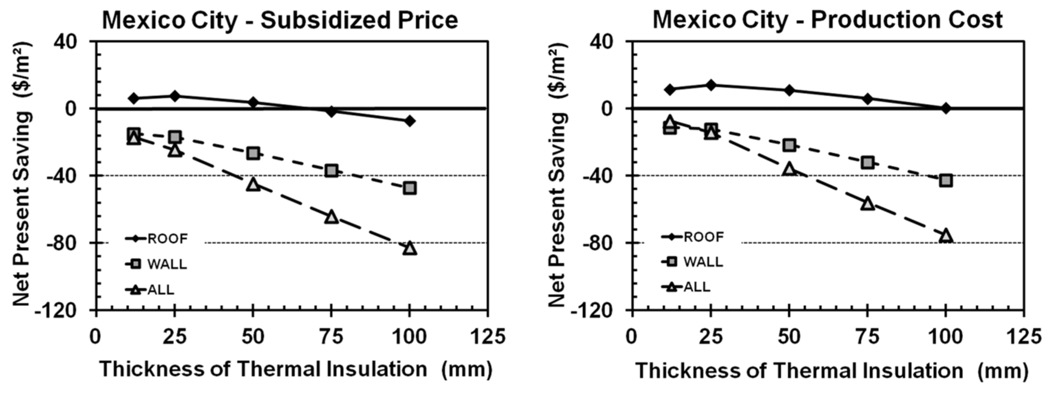 Sustainability 08 00590 g007 1024