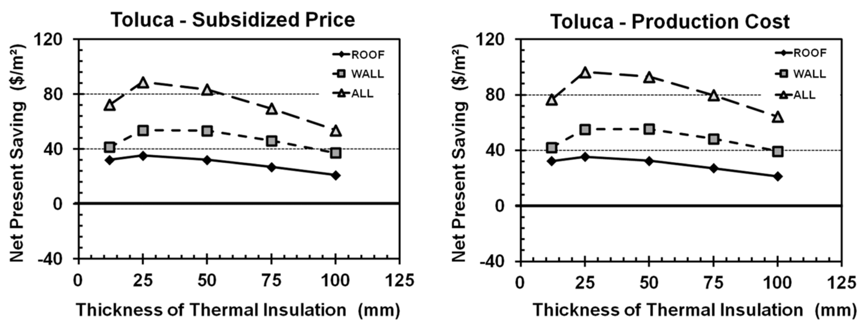 Sustainability 08 00590 g009 1024
