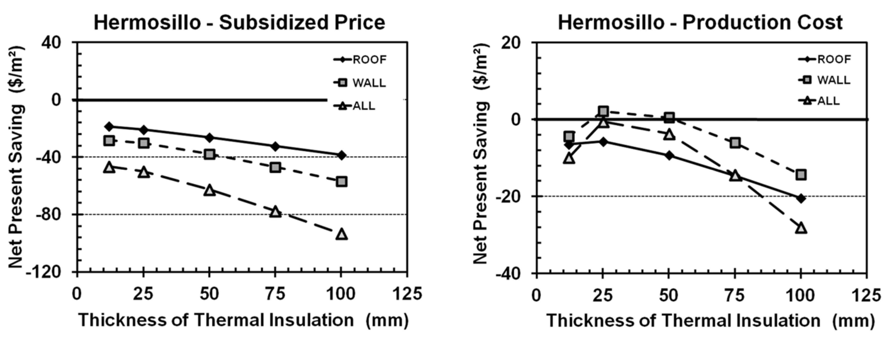 Sustainability 08 00590 g010 1024
