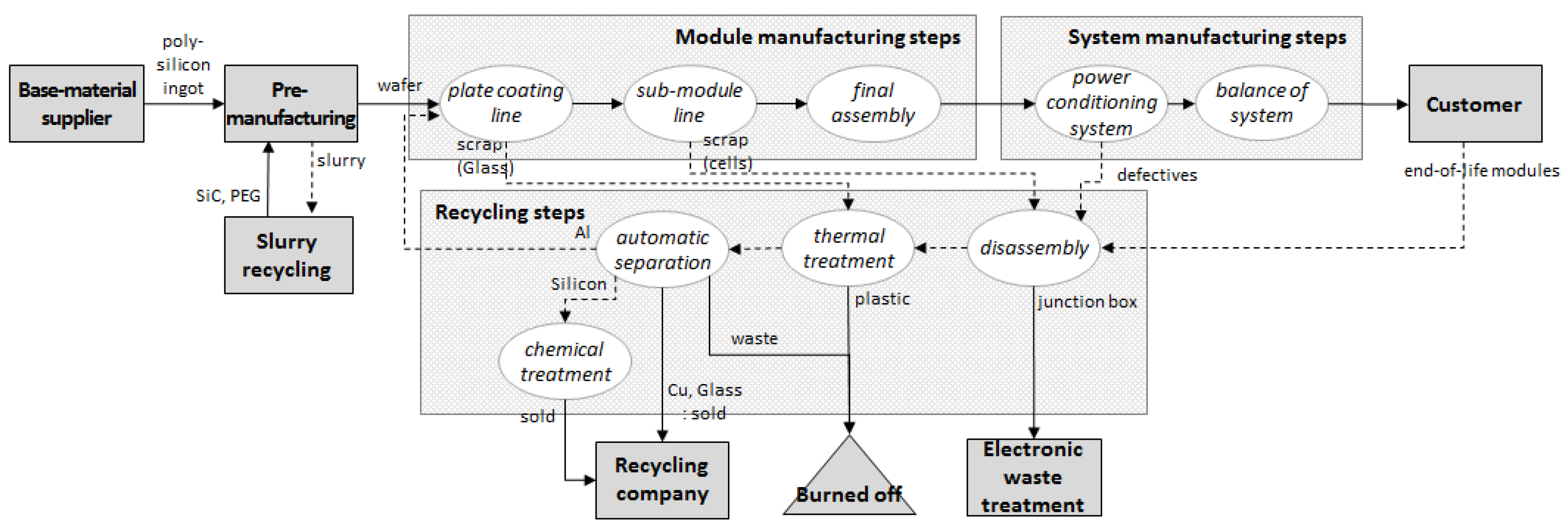 Sustainability 08 00596 g001
