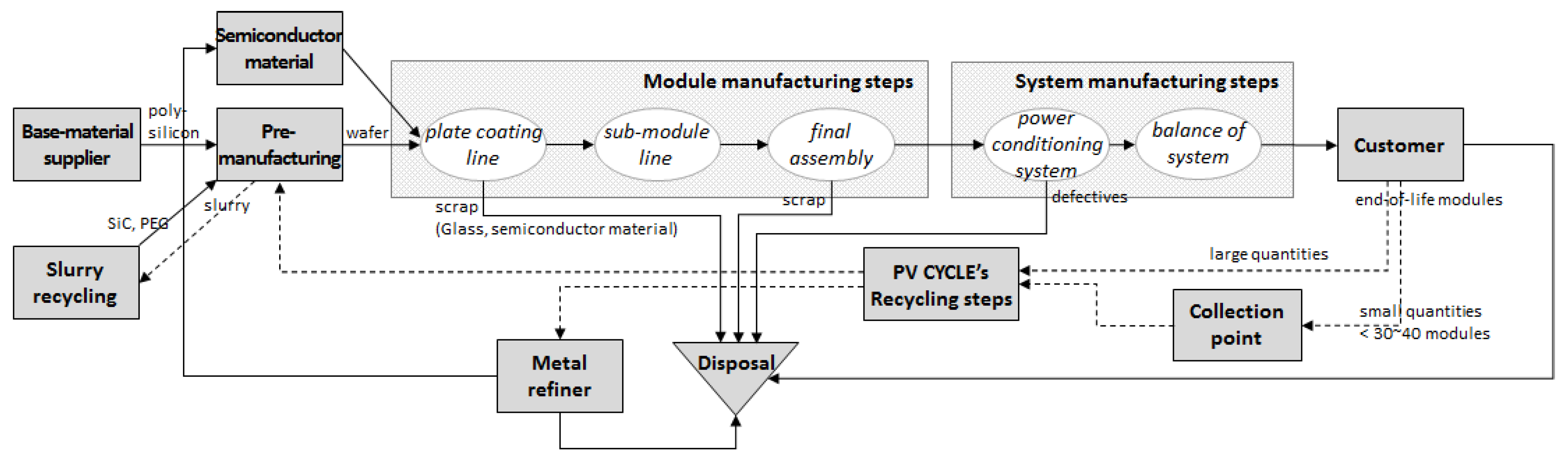 Sustainability 08 00596 g003
