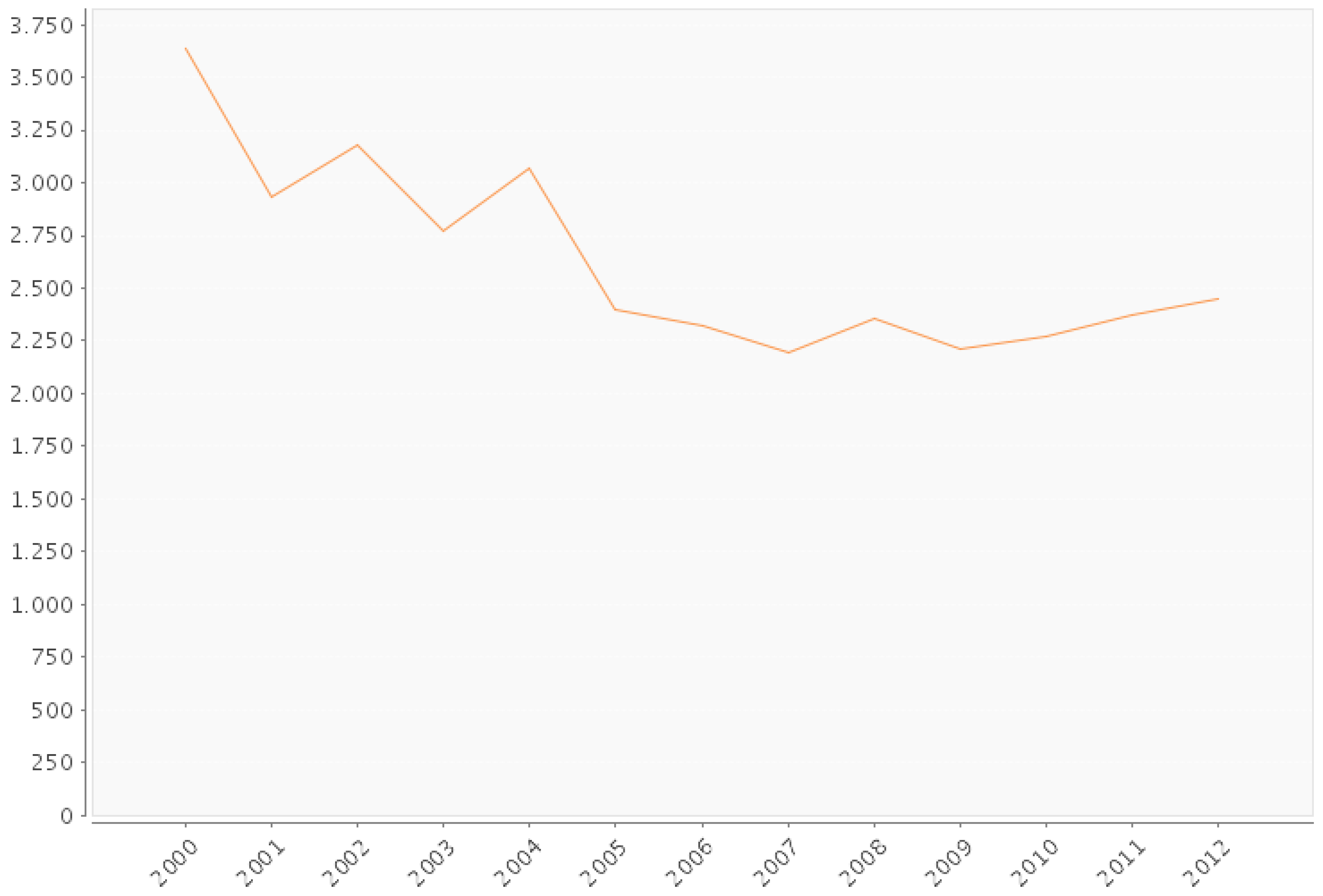 Sustainability 08 00598 g002 1024