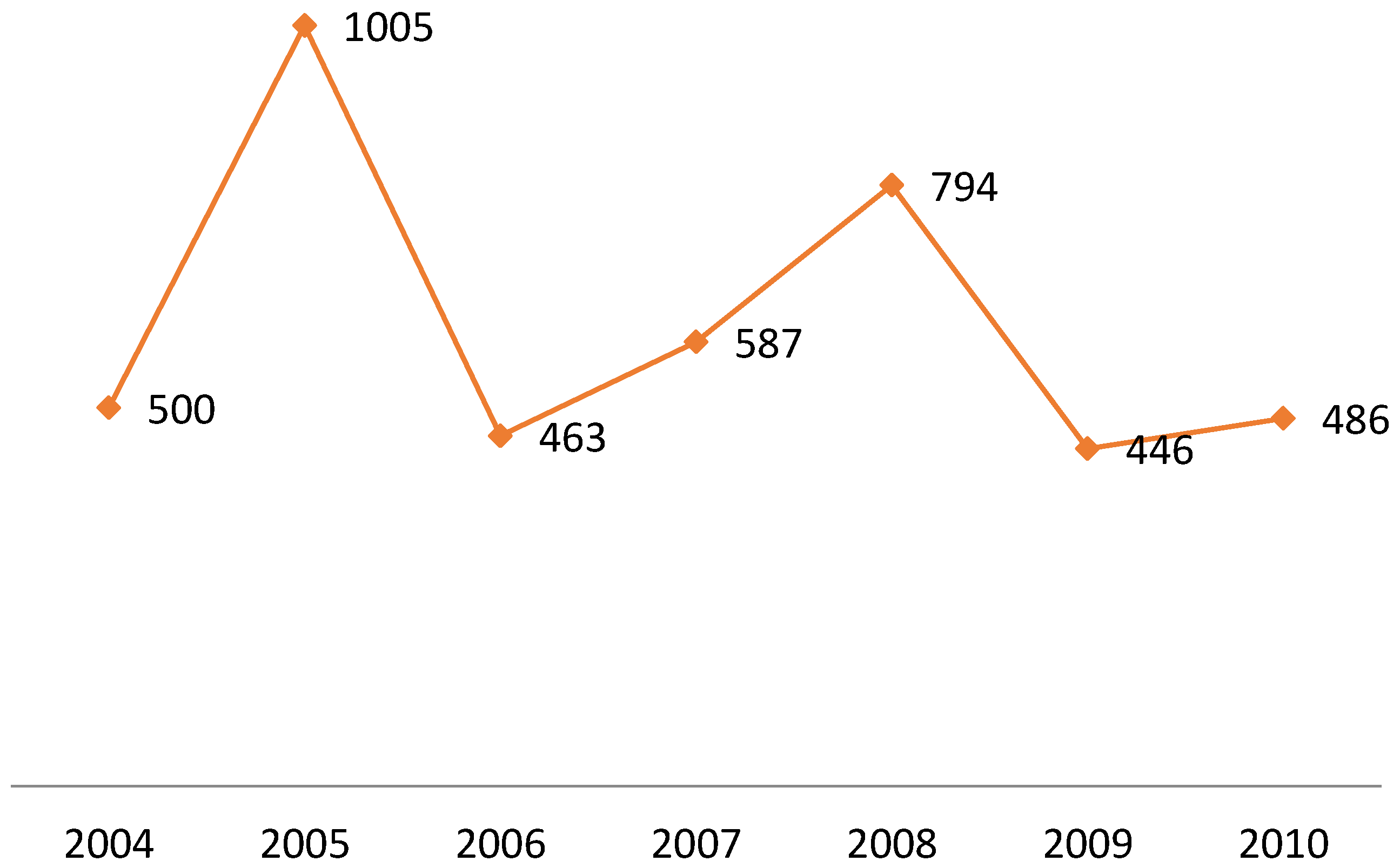 Sustainability 08 00598 g003 1024