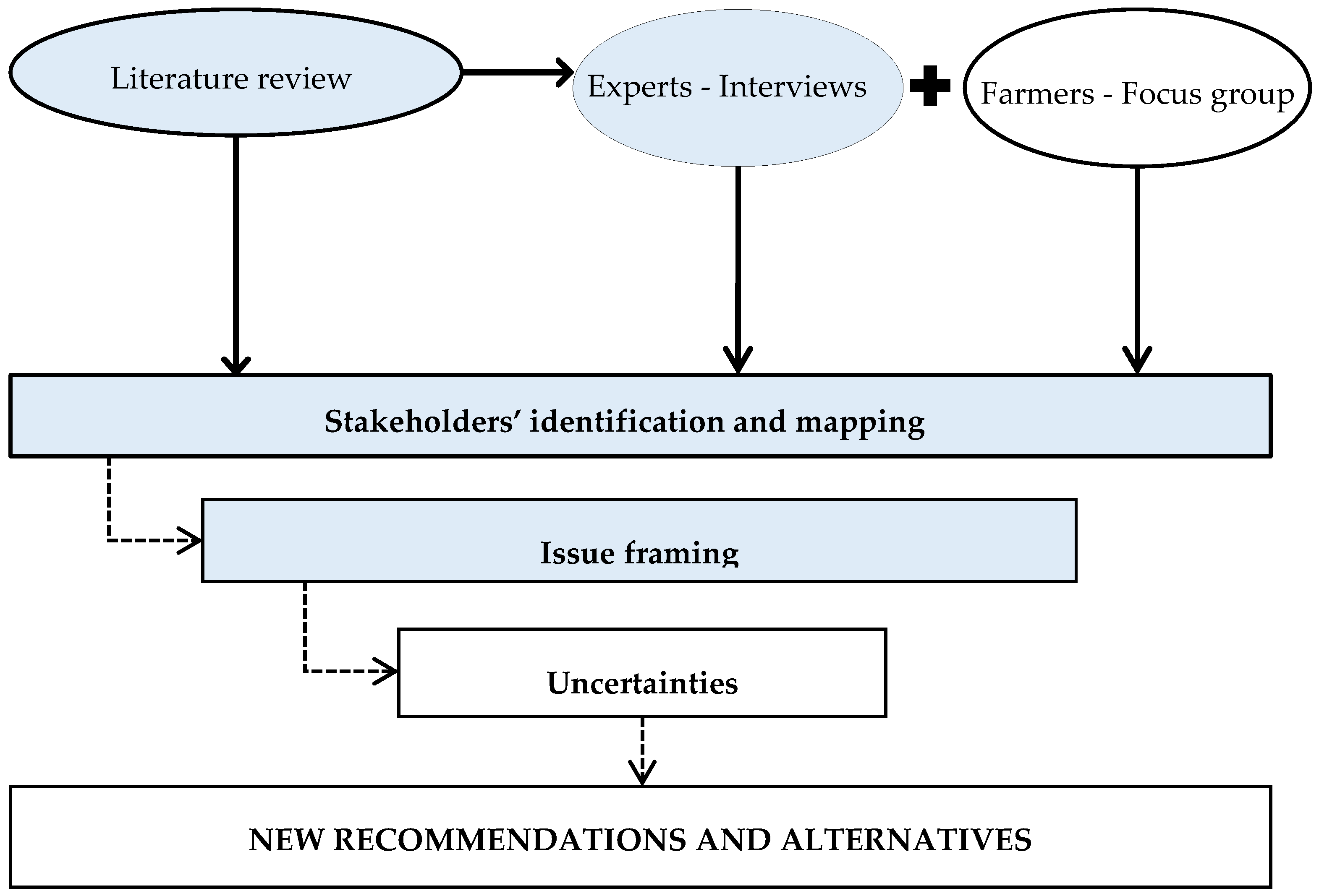 Sustainability 08 00598 g005 1024