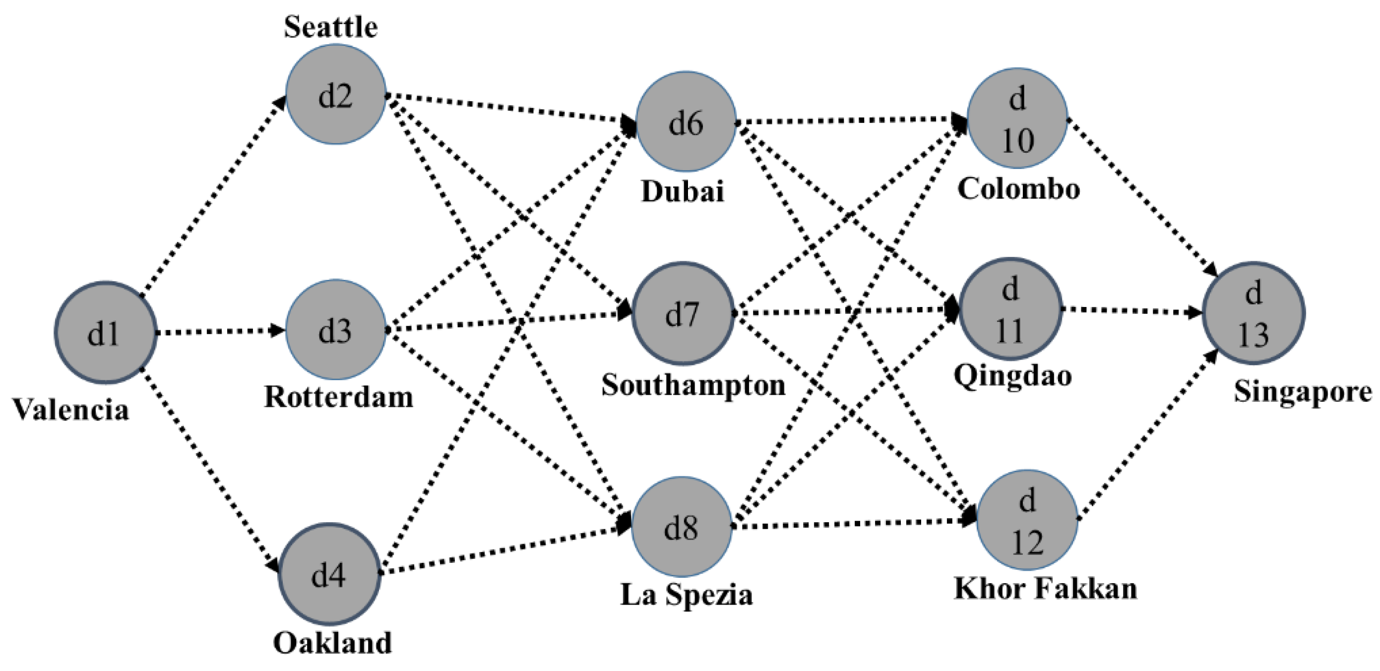 Sustainability 08 00600 g007