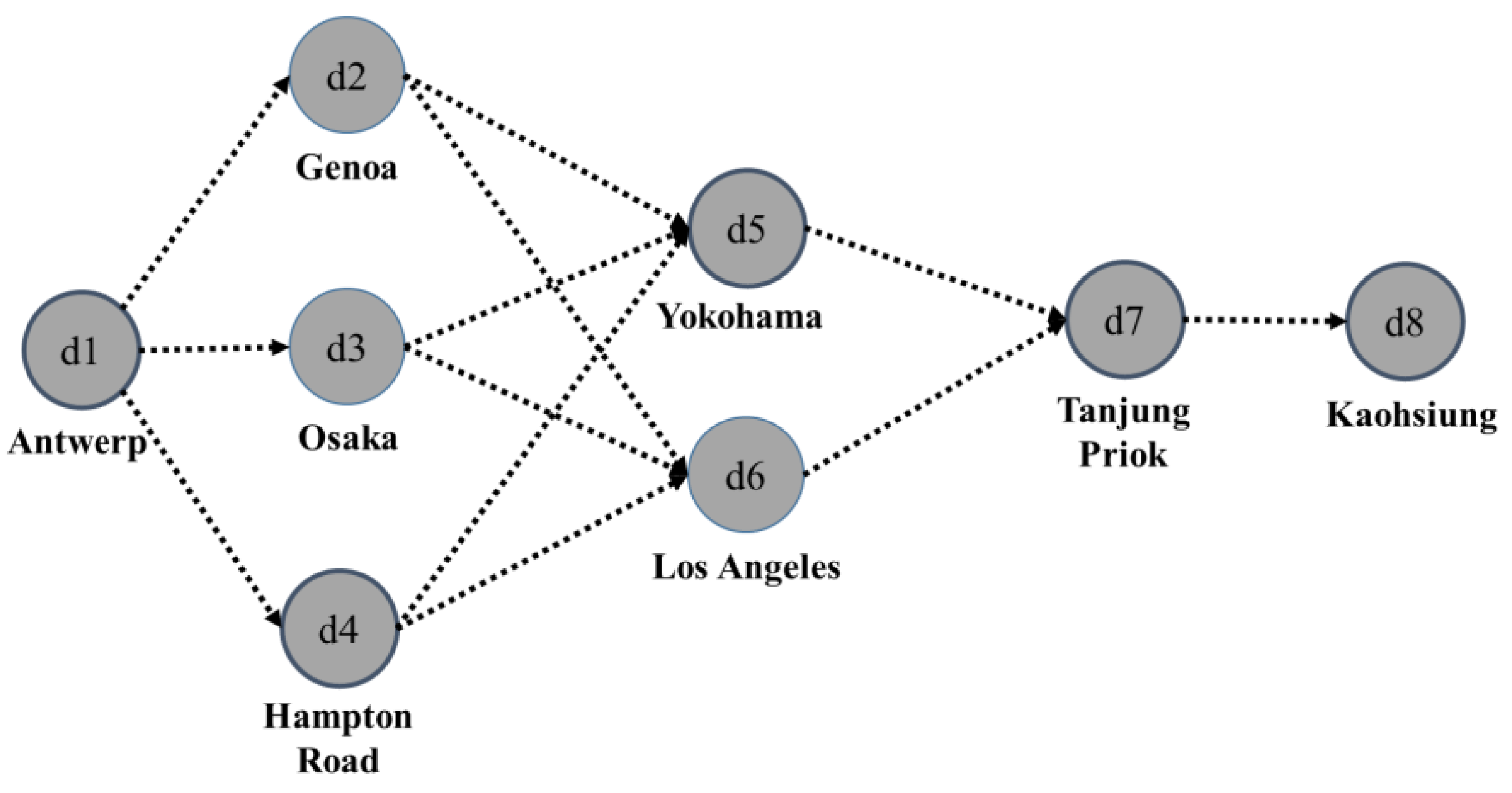 Sustainability 08 00600 g009