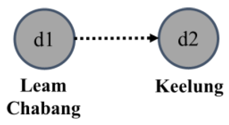 Sustainability 08 00600 g010