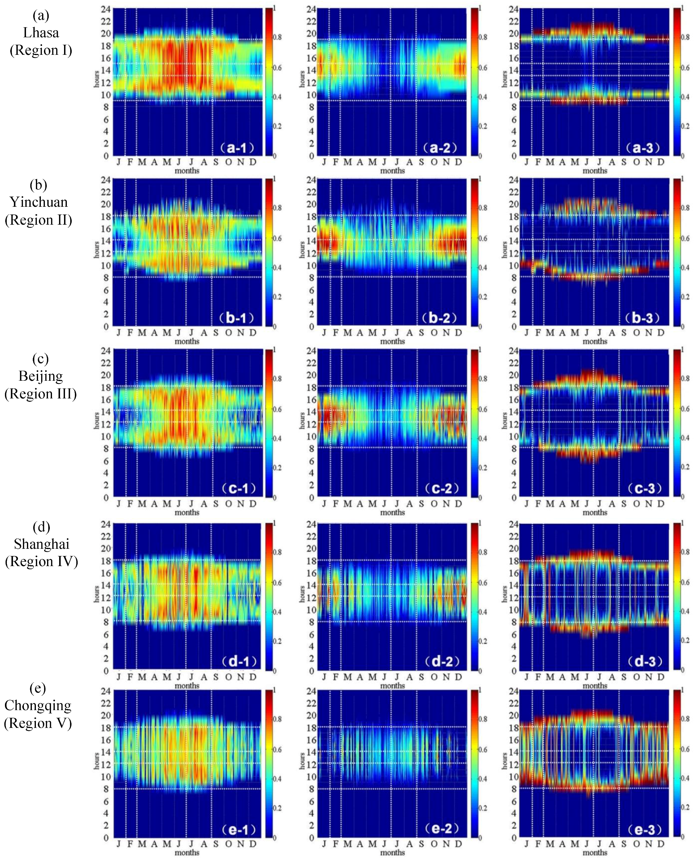 Sustainability 08 00604 g005