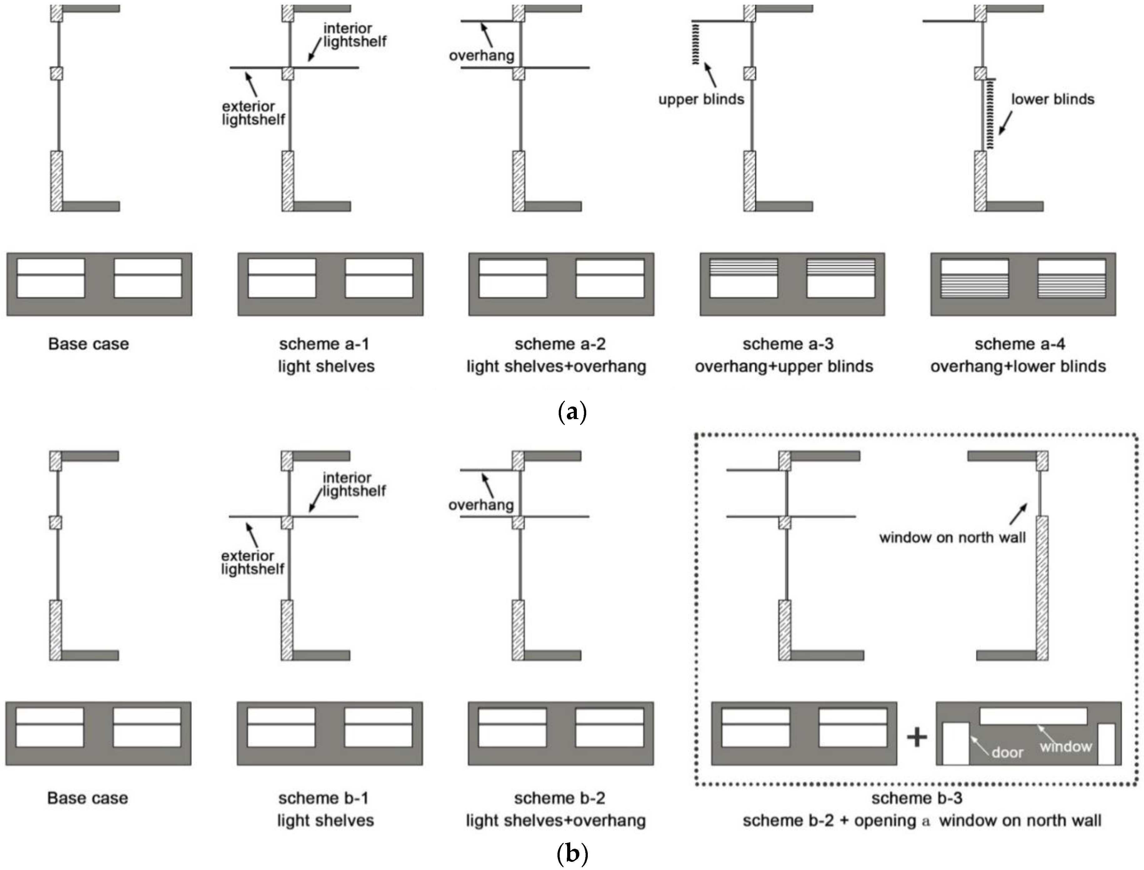 Sustainability 08 00604 g006