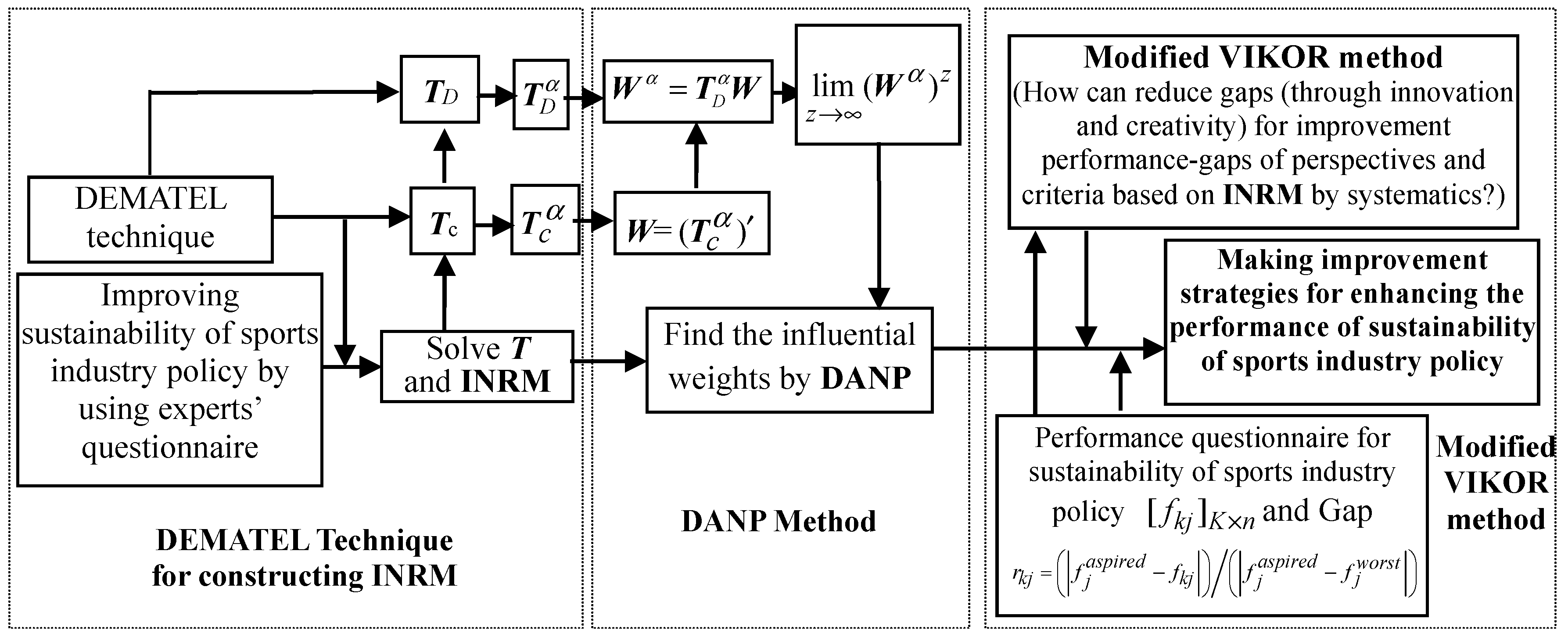 Sustainability 08 00606 g001 1024