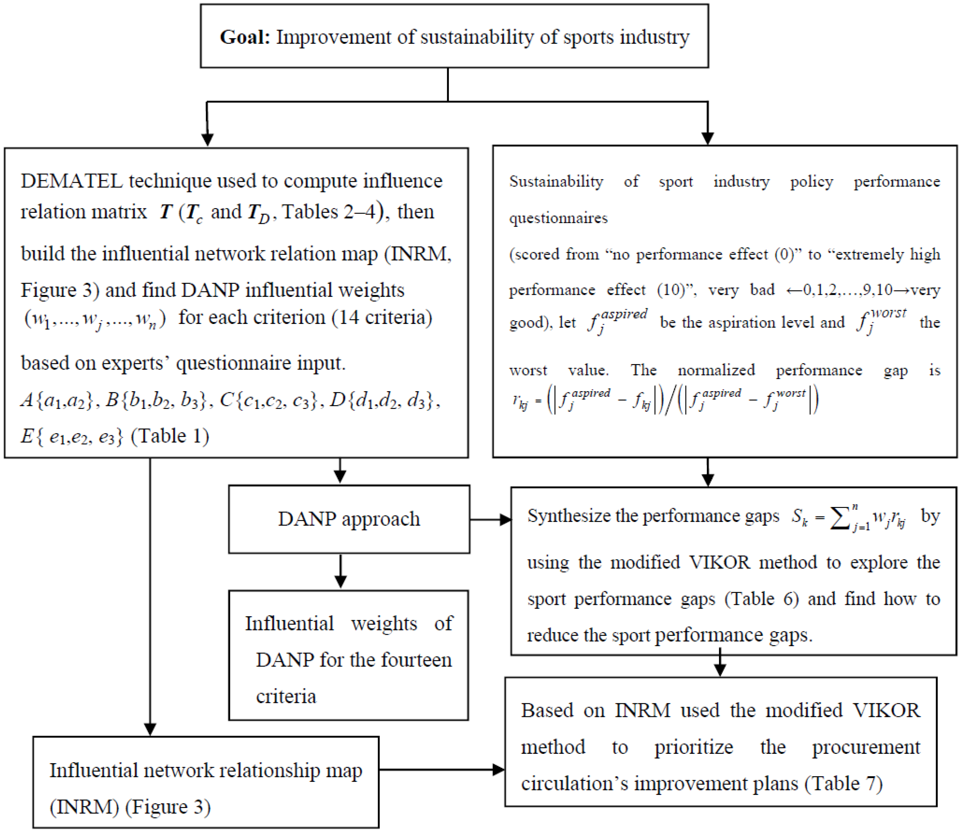 Sustainability 08 00606 g002 1024