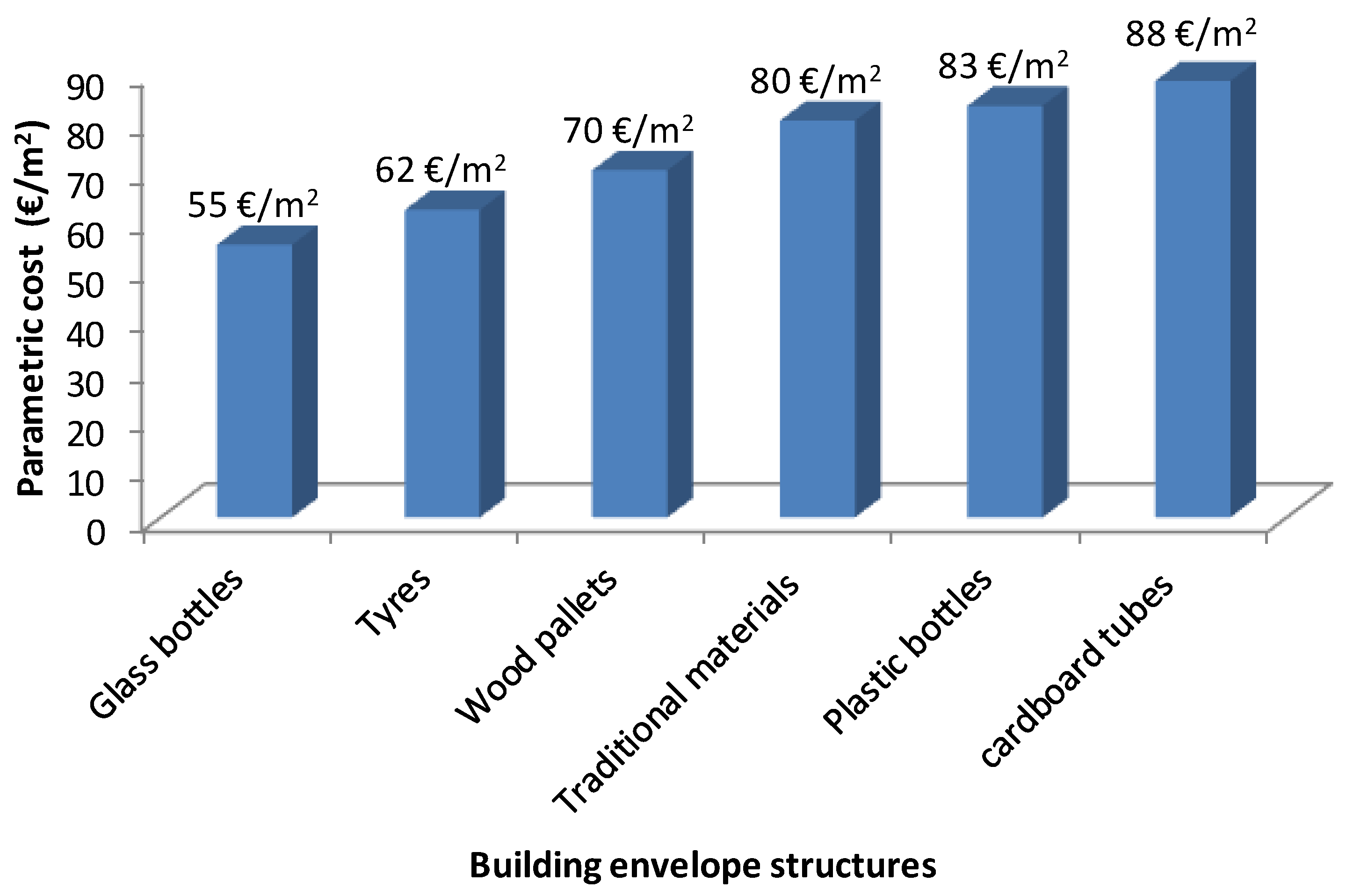 Sustainability 08 00610 g008 1024