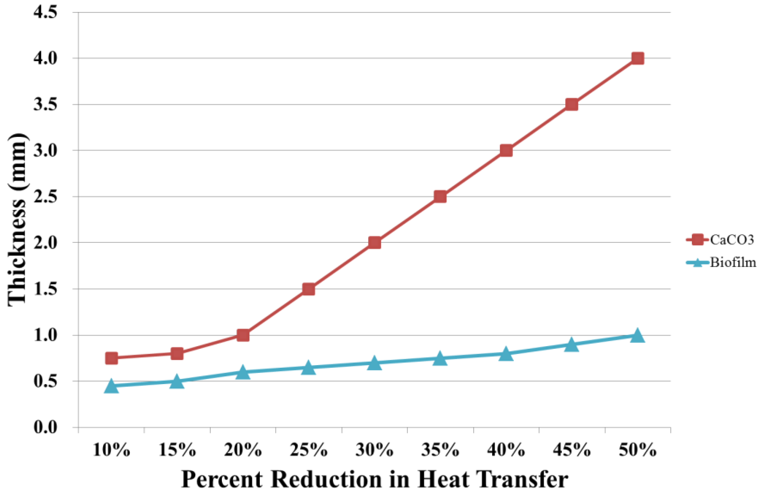 Sustainability 08 00615 g002 1024