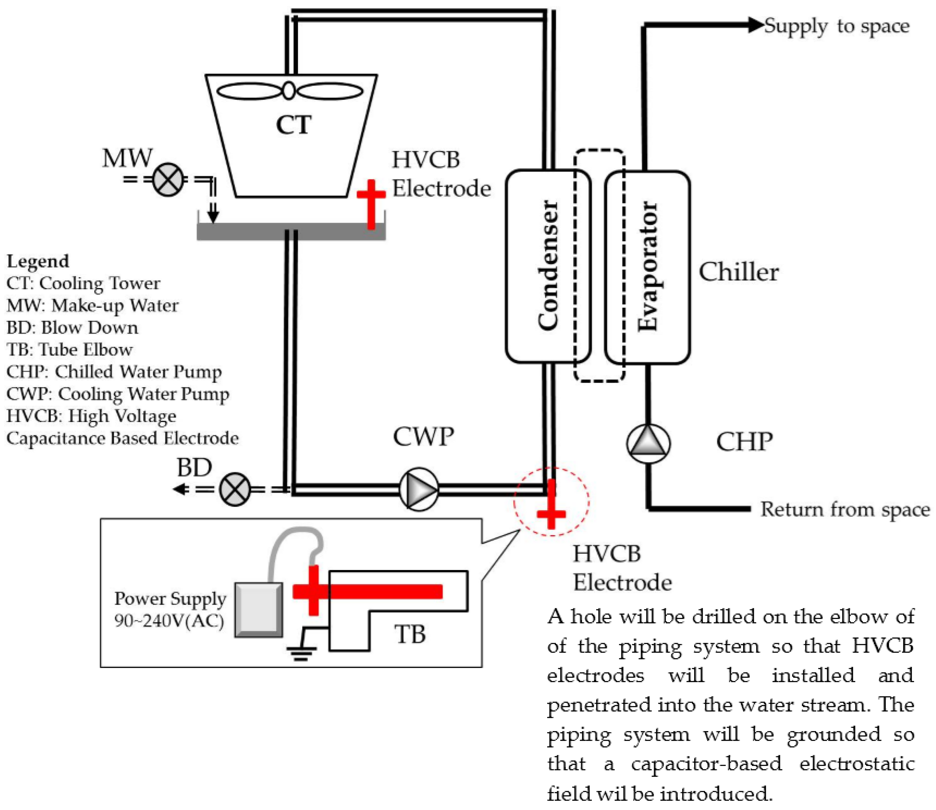 Sustainability 08 00615 g004 1024