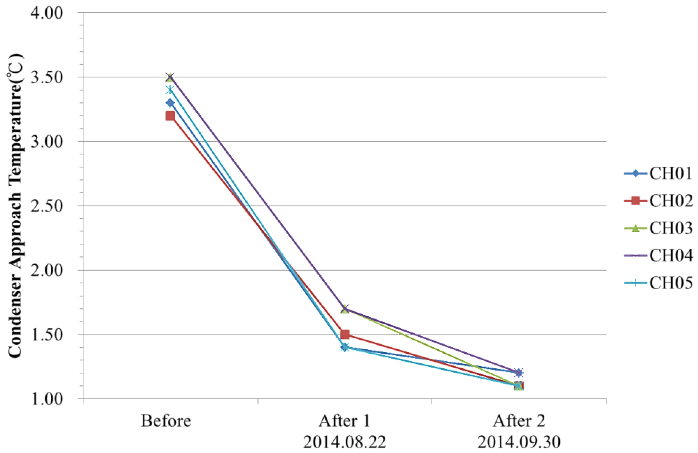 Sustainability 08 00615 g007 1024