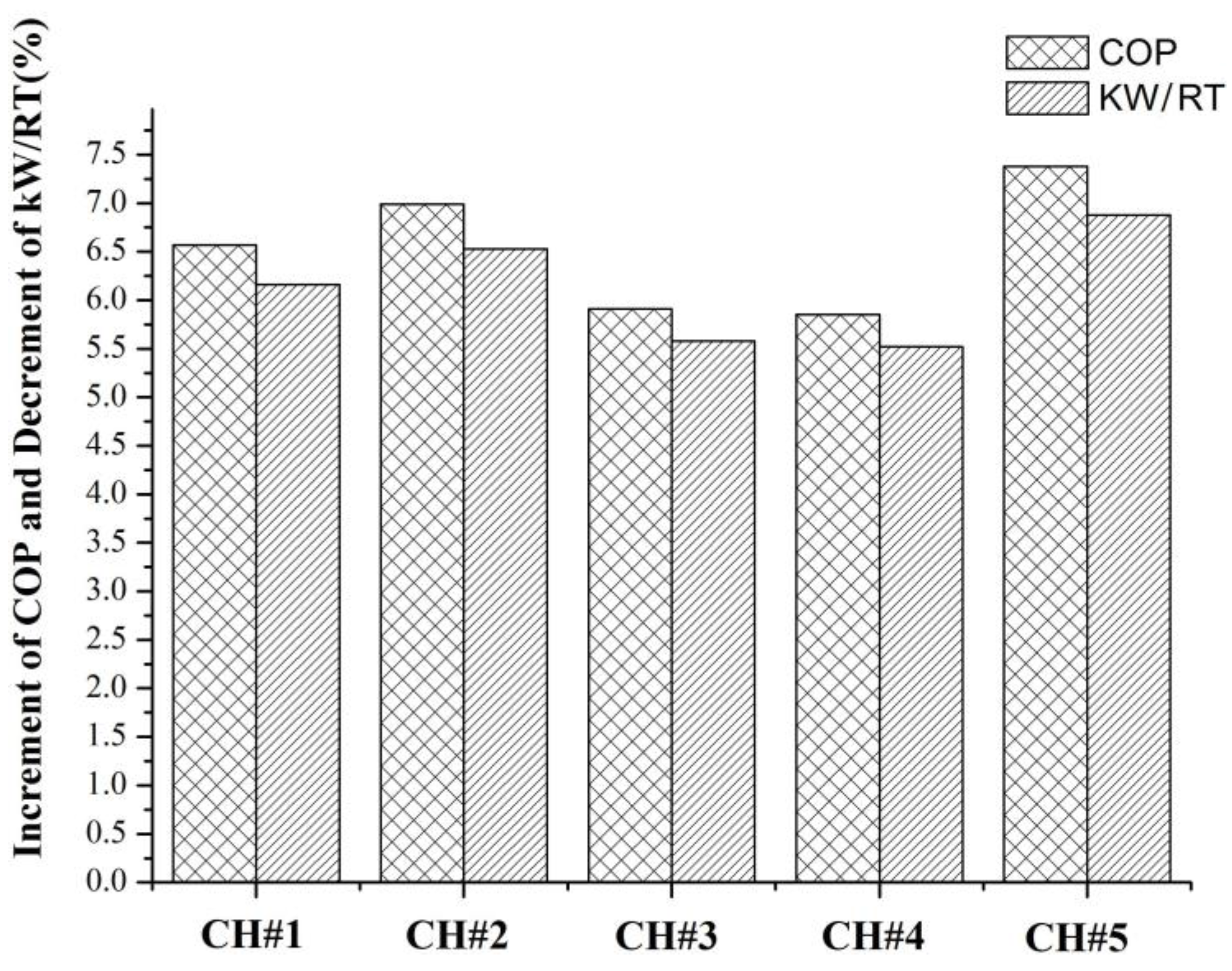 Sustainability 08 00615 g008 1024