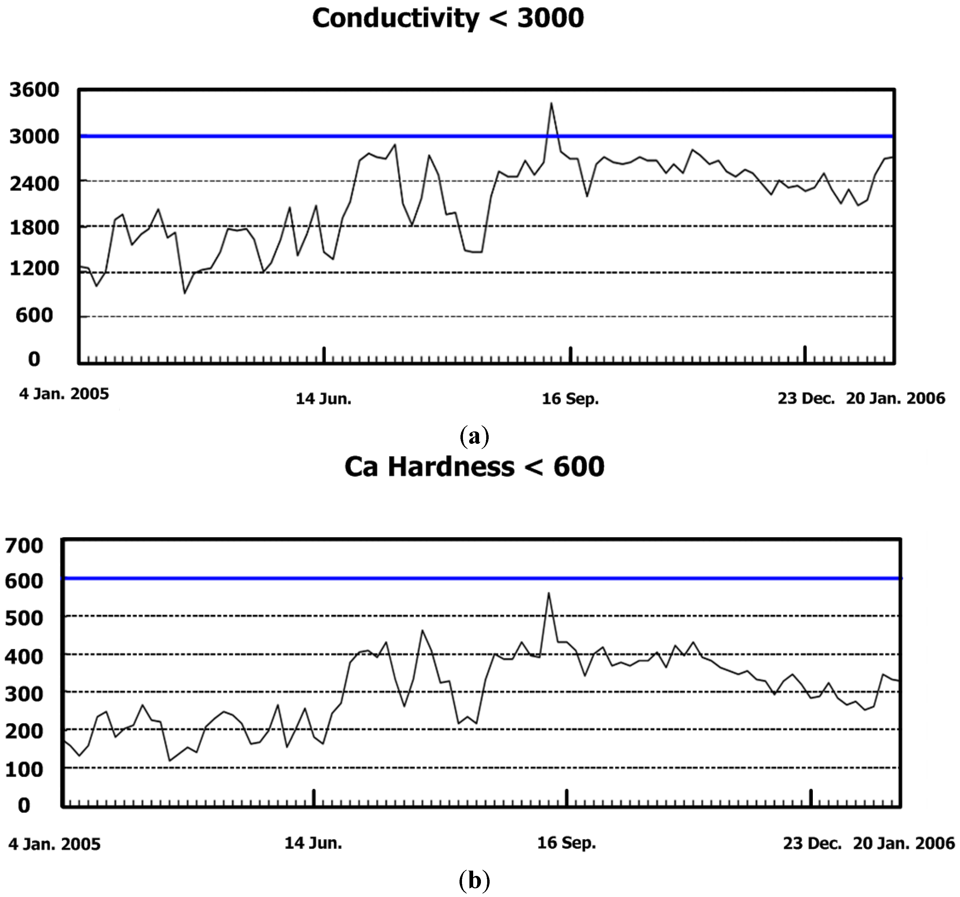 Sustainability 08 00615 g014a 1024