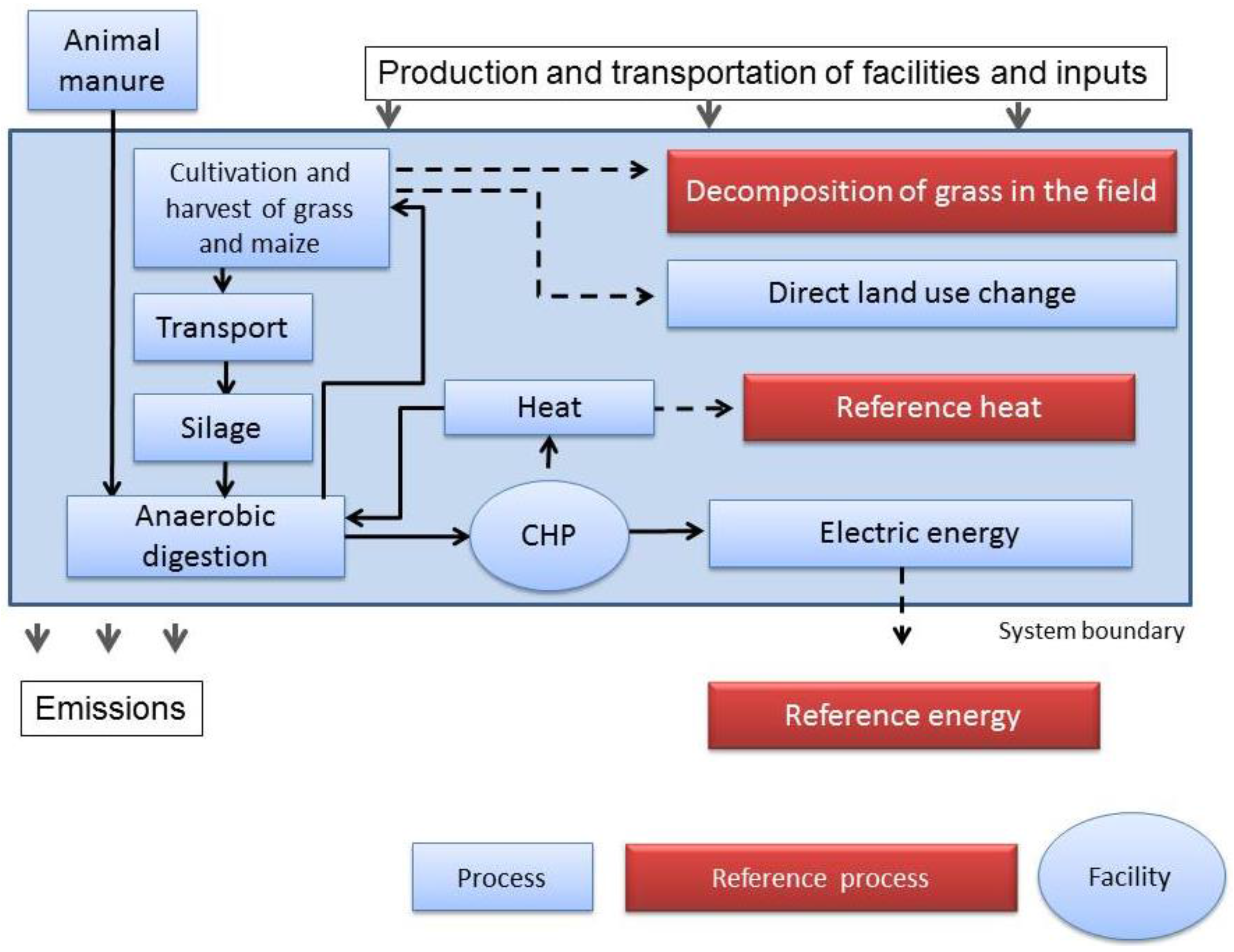Sustainability 08 00617 g001