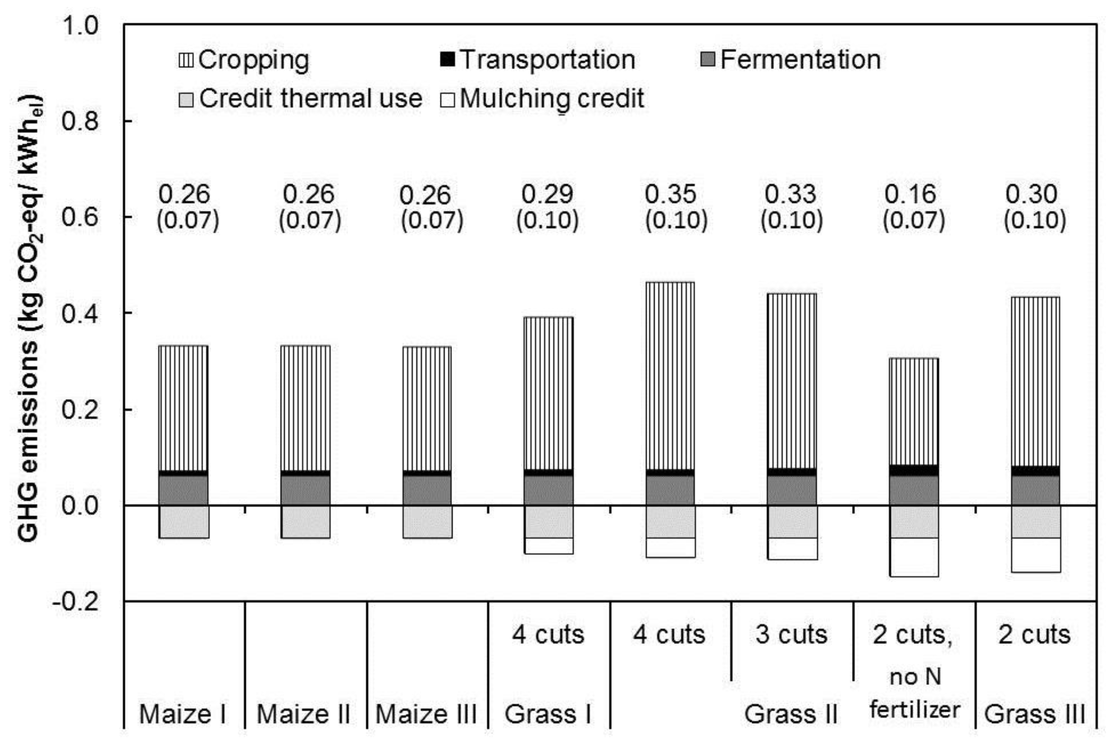 Sustainability 08 00617 g002