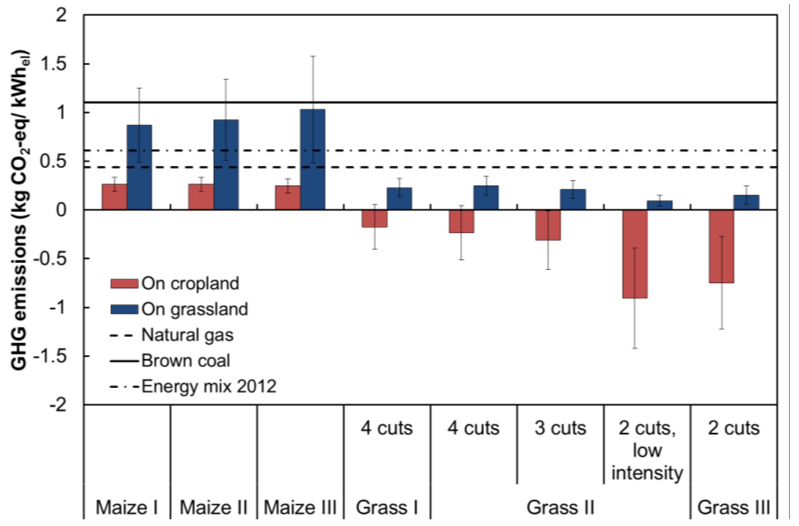 Sustainability 08 00617 g003