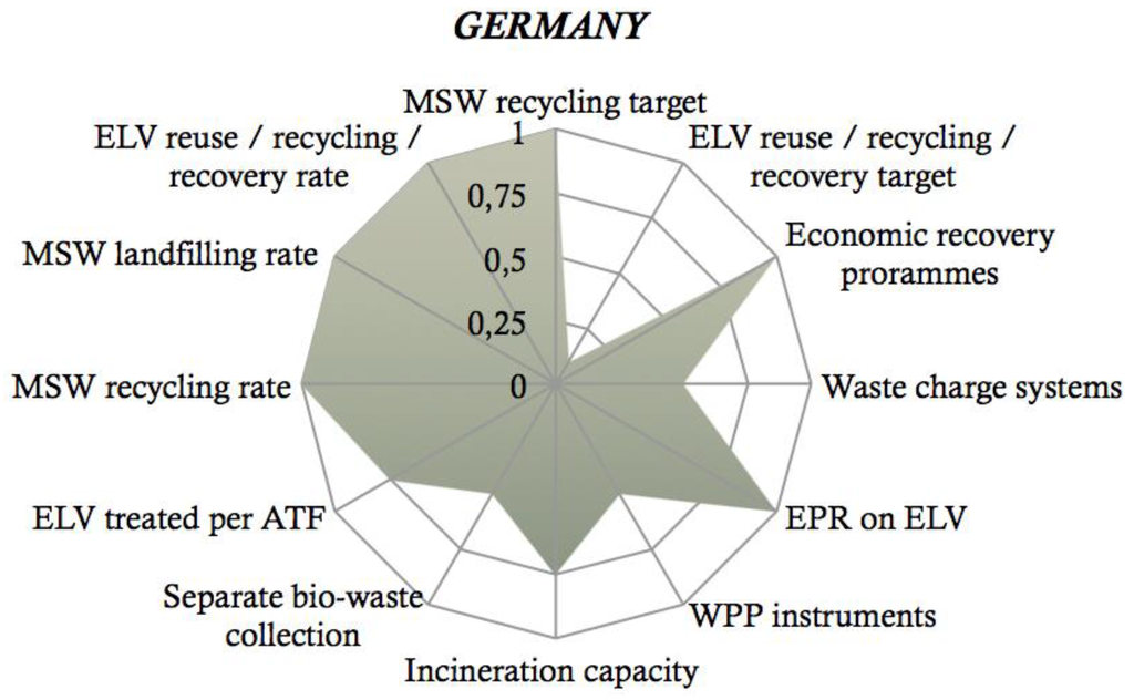 Sustainability 08 00622 g002 1024