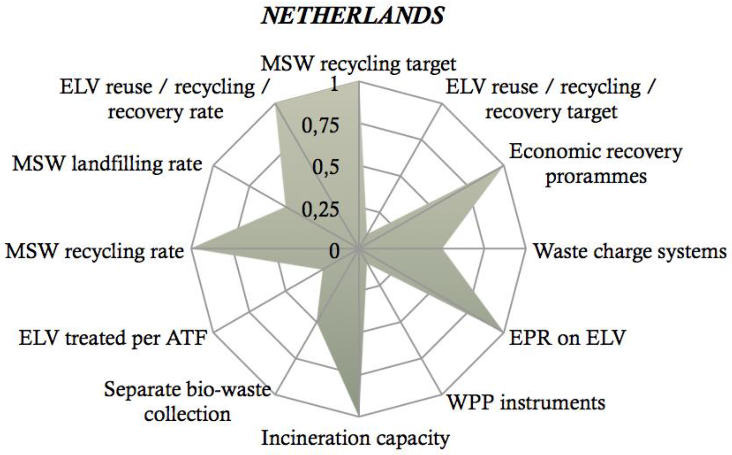 Sustainability 08 00622 g003
