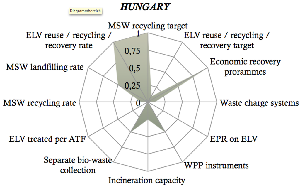 Sustainability 08 00622 g004 1024