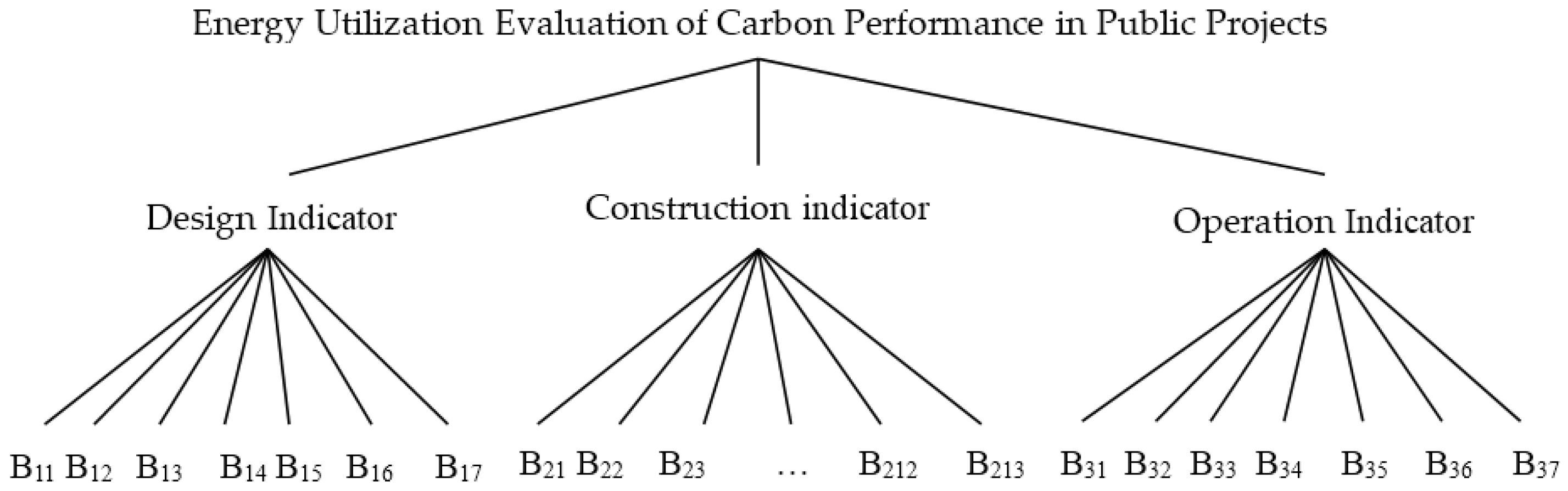 Sustainability 08 00630 g001