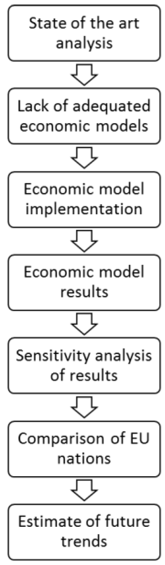 Sustainability 08 00633 g001 1024