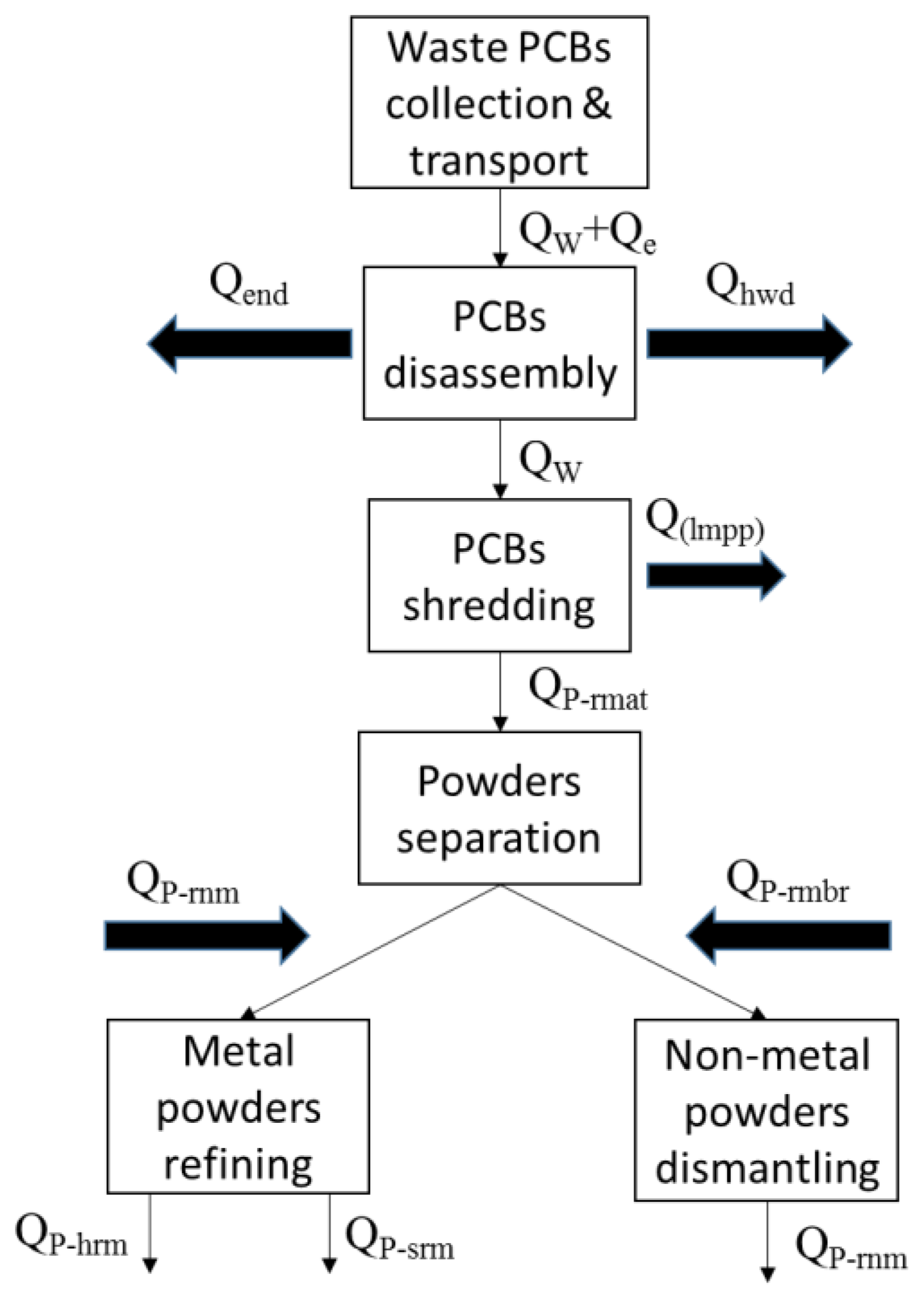Sustainability 08 00633 g002 1024