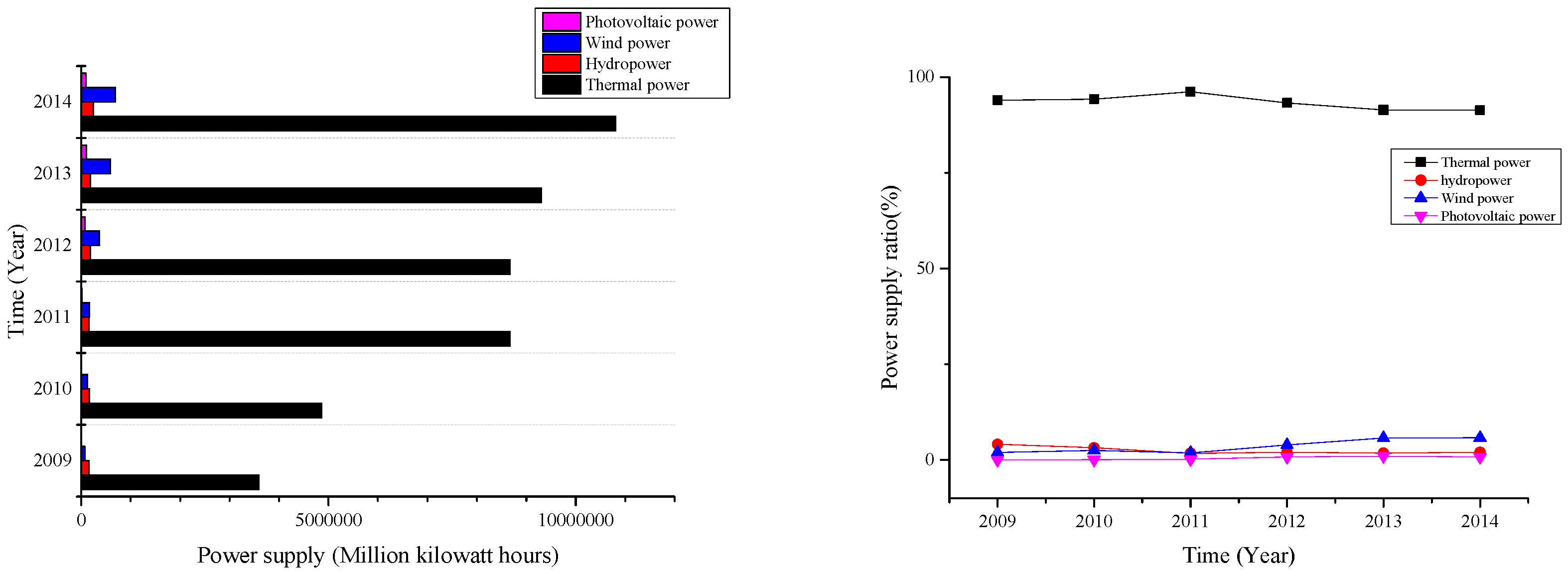 Sustainability 08 00634 g001 1024