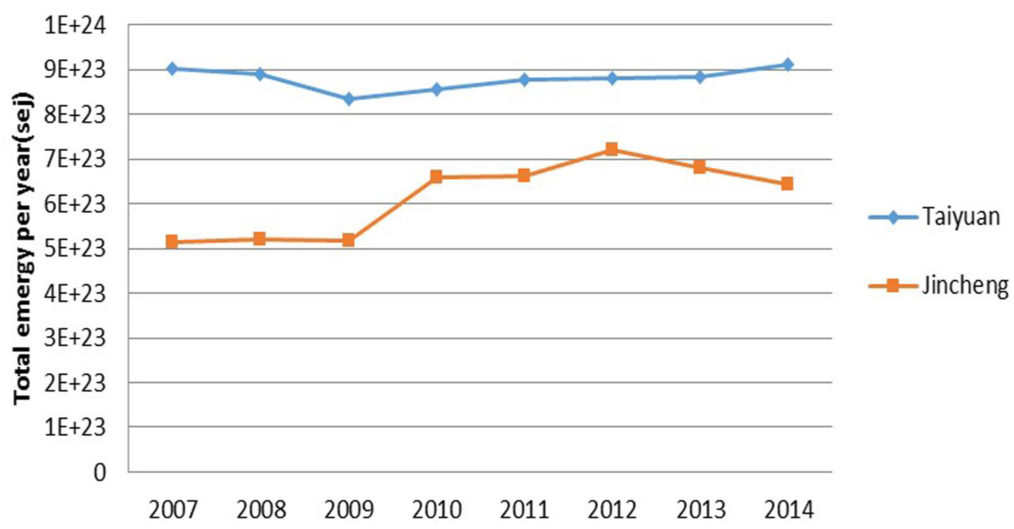 Sustainability 08 00635 g001 1024