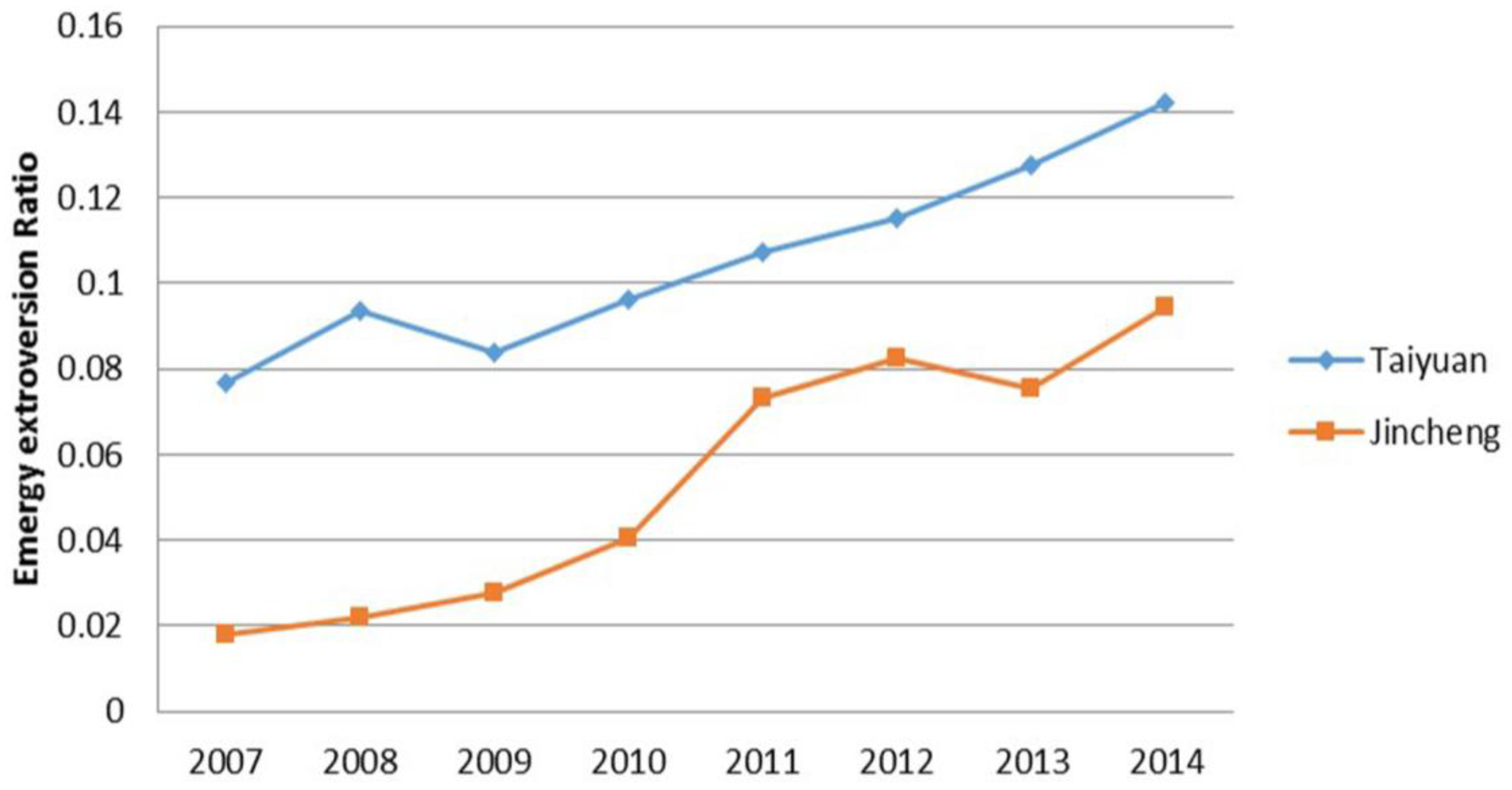 Sustainability 08 00635 g002 1024