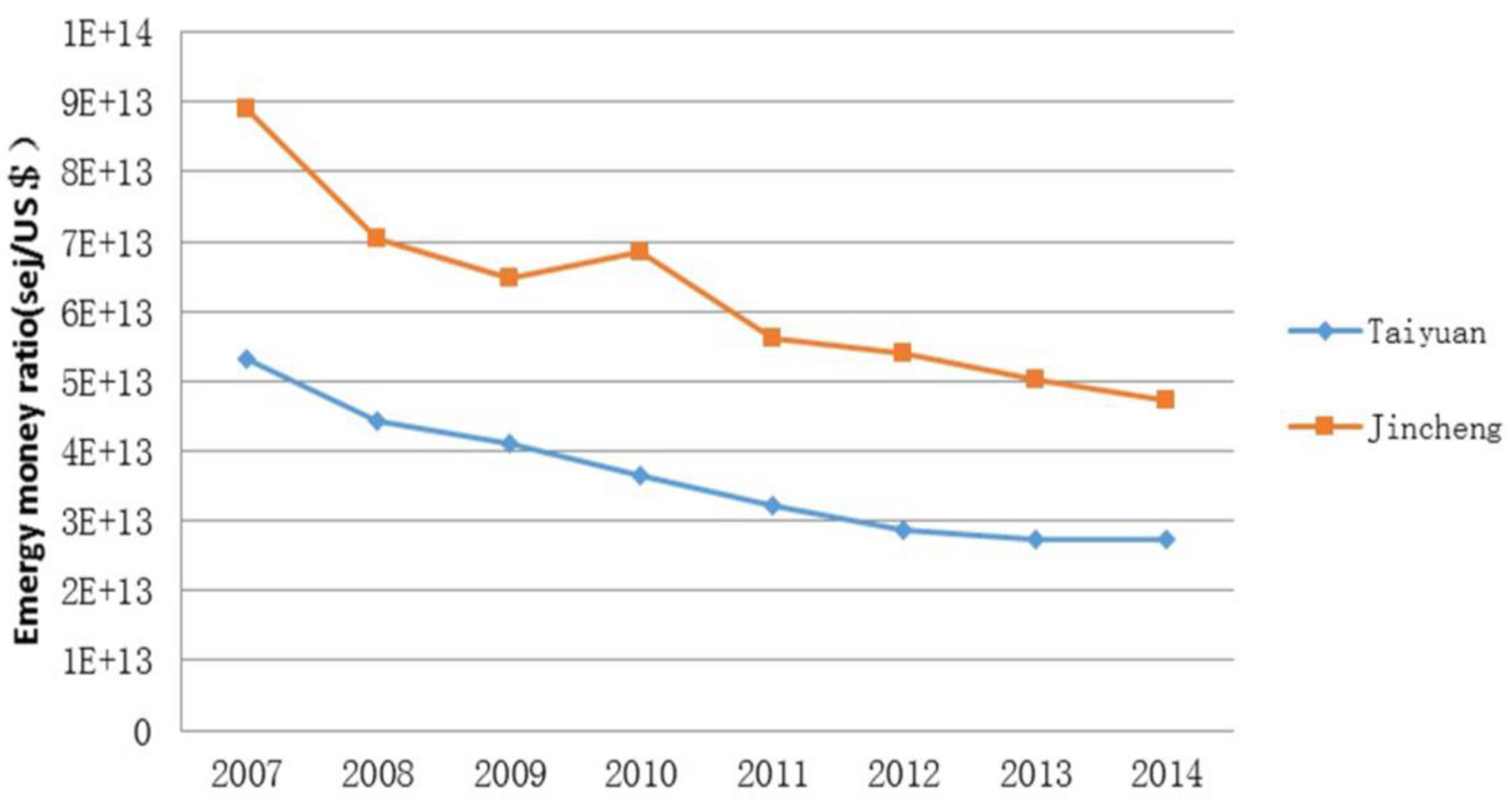Sustainability 08 00635 g003 1024
