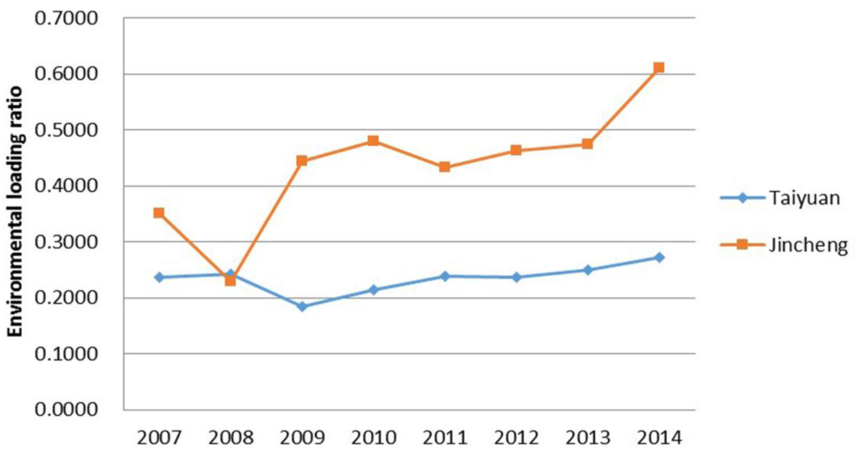 Sustainability 08 00635 g005 1024