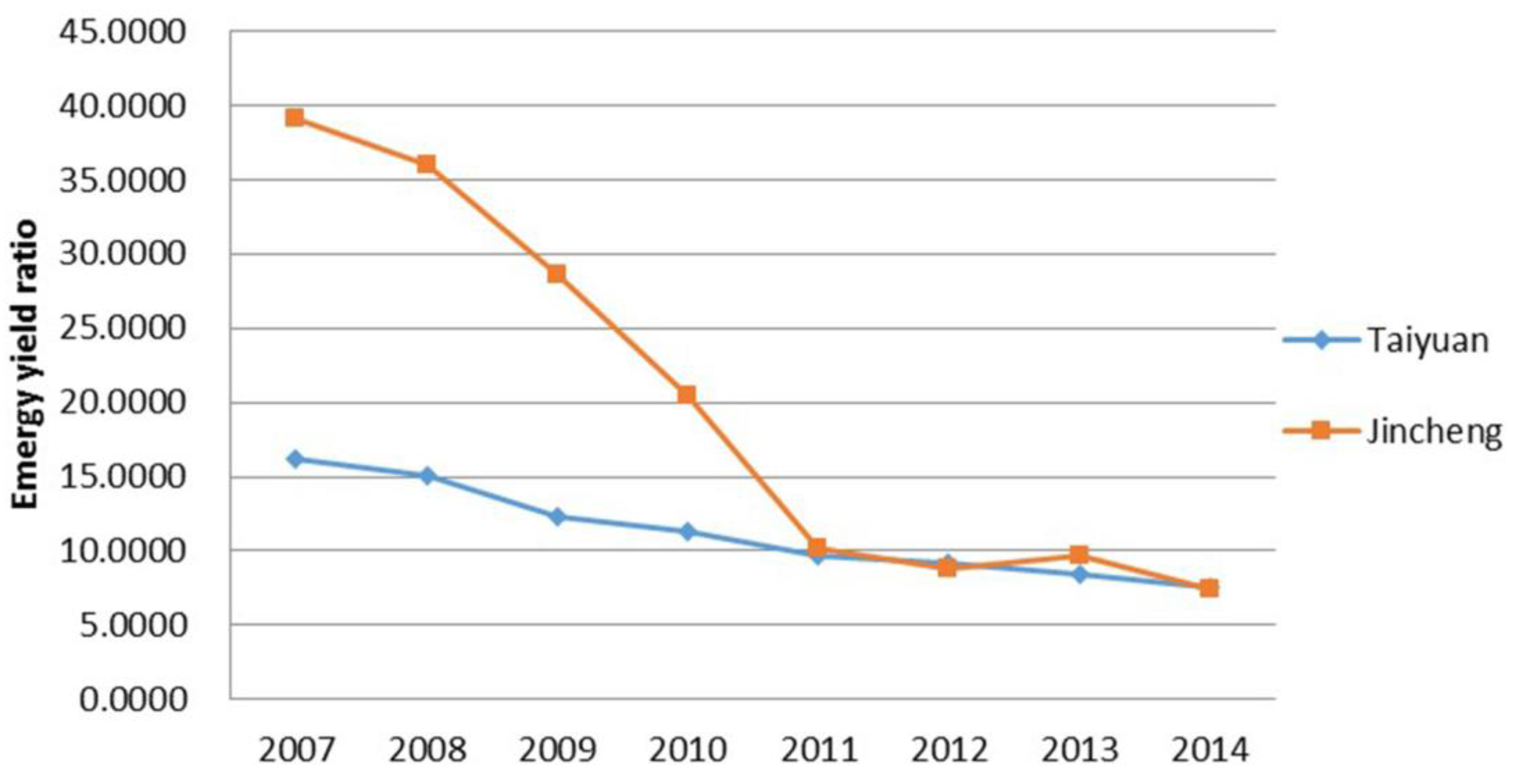 Sustainability 08 00635 g007 1024