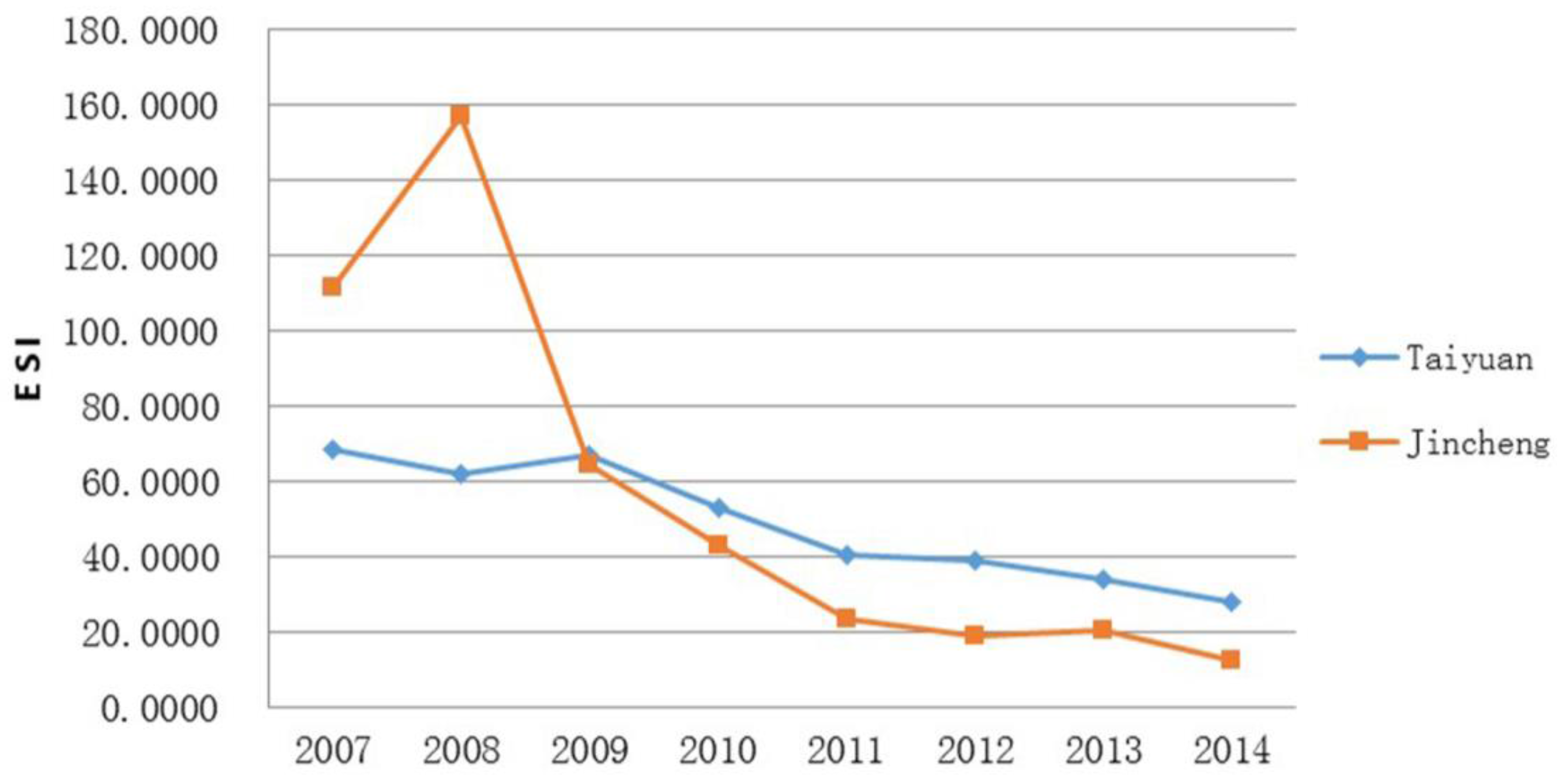 Sustainability 08 00635 g008 1024