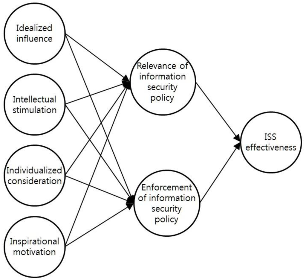 https://www.mdpi.com/sustainability/sustainability-08-00638/article_deploy/html/images/sustainability-08-00638-g001-1024.png