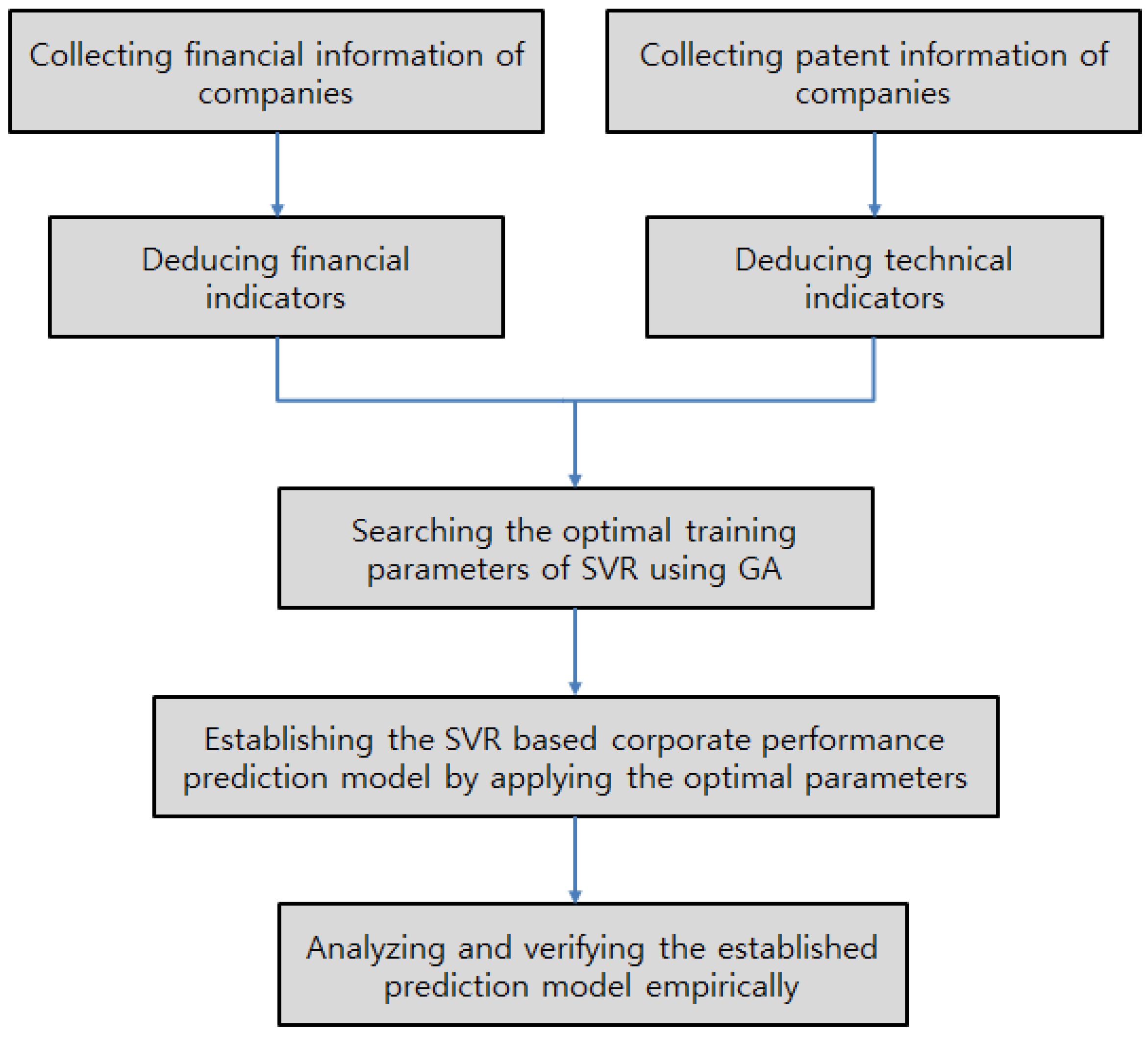 Sustainability 08 00640 g001 1024