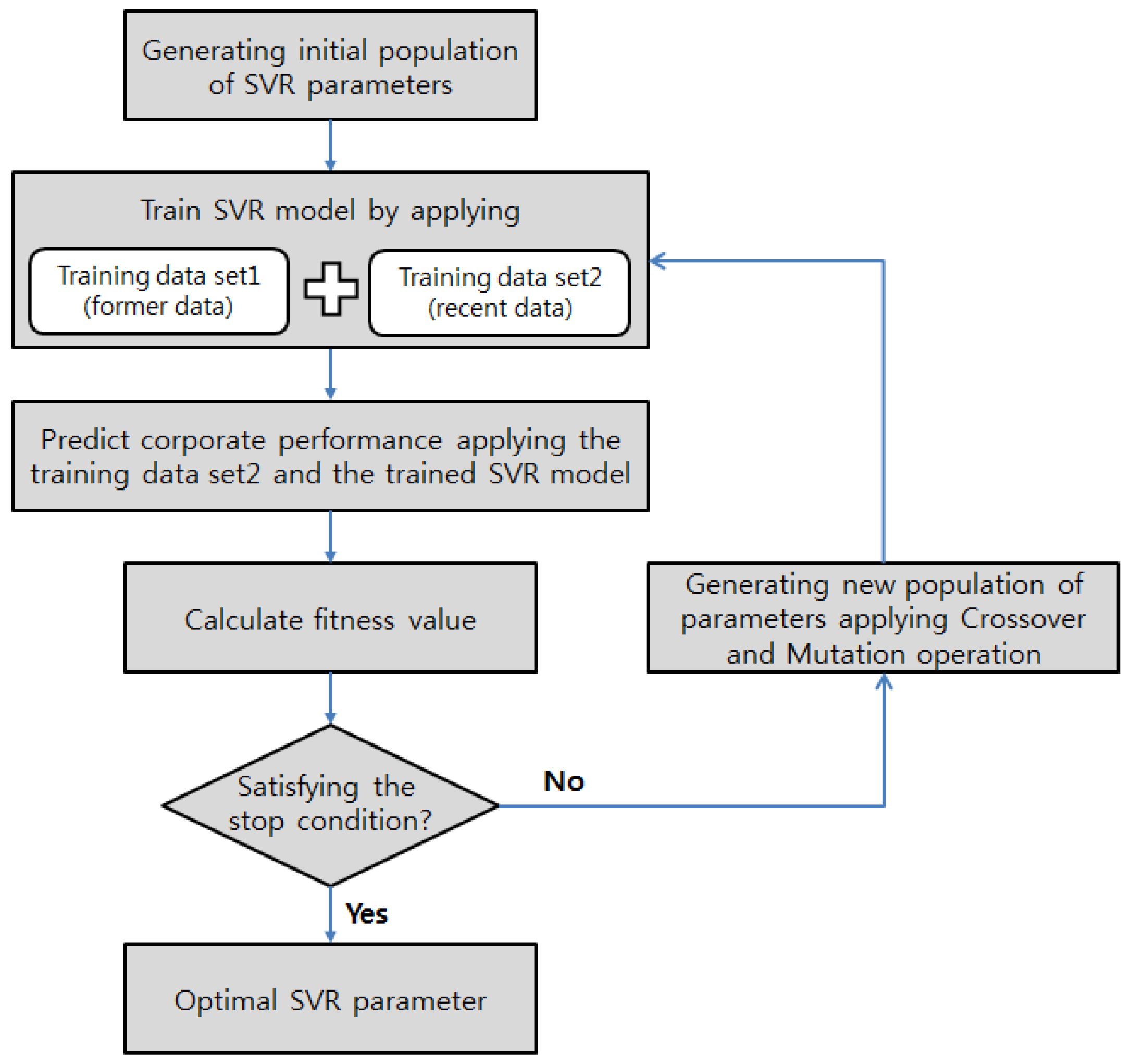 Sustainability 08 00640 g004 1024