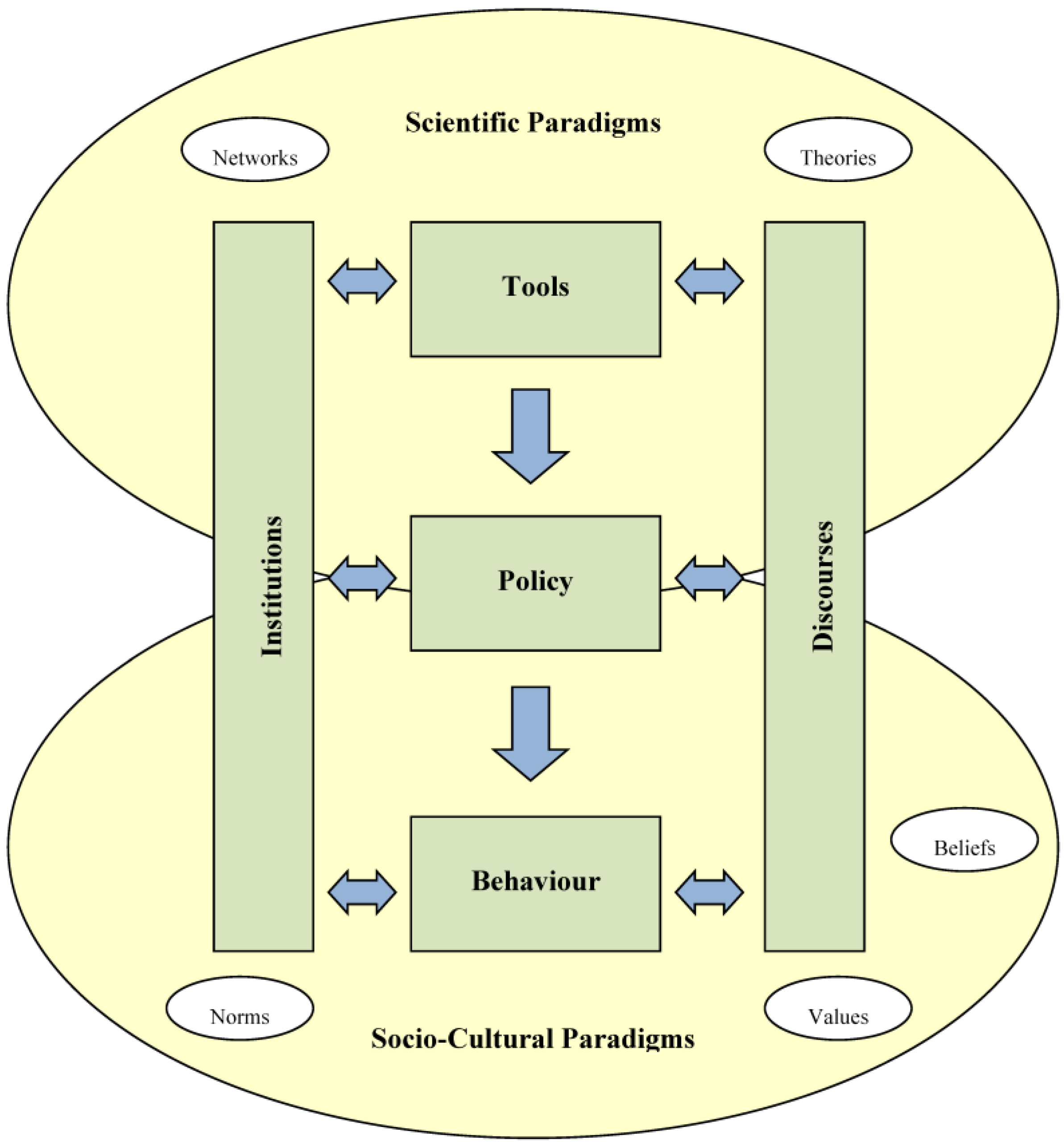 Sustainability 08 00645 g002