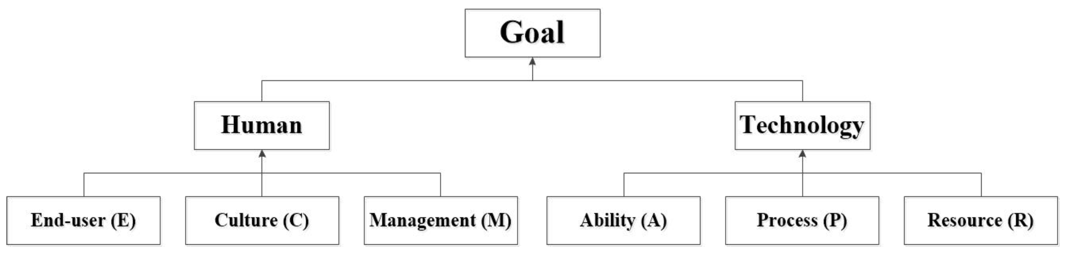 Sustainability 08 00646 g006